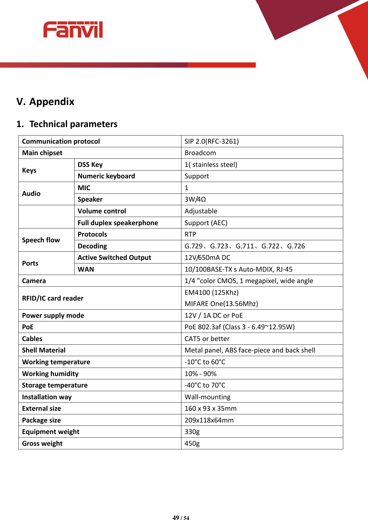 [键入文字]          49 / 54    V. Appendix 1. Technical parameters Communication protocol SIP 2.0(RFC-3261) Main chipset Broadcom Keys DSS Key 1( stainless steel) Numeric keyboard Support Audio MIC 1 Speaker 3W/4&Omega;  Volume control Adjustable Full duplex speakerphone Support (AEC) Speech flow Protocols RTP Decoding G.729、G.723、G.711、G.722、G.726 Ports Active Switched Output 12V/650mA DC WAN 10/100BASE-TX s Auto-MDIX, RJ-45 Camera 1/4 "color CMOS, 1 megapixel, wide angle RFID/IC card reader EM4100 (125Khz)   MIFARE One(13.56Mhz)   Power supply mode 12V / 1A DC or PoE PoE PoE 802.3af (Class 3 - 6.49~12.95W) Cables CAT5 or better Shell Material Metal panel, ABS face-piece and back shell Working temperature -10&deg;C to 60&deg;C Working humidity 10% - 90% Storage temperature -40&deg;C to 70&deg;C Installation way Wall-mounting External size 160 x 93 x 35mm Package size 209x118x64mm Equipment weight 330g Gross weight 450g     