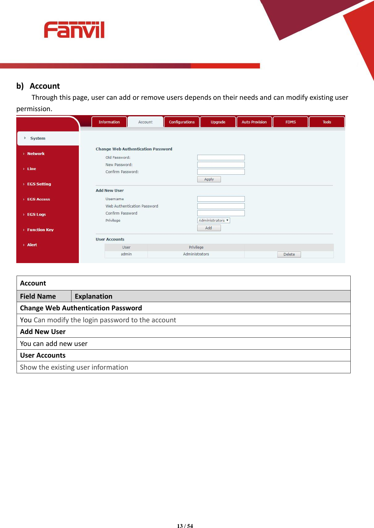 Page 13 of Fanvil Technology I31S SIP DoorPhone User Manual 15 i31S UserMan i31S