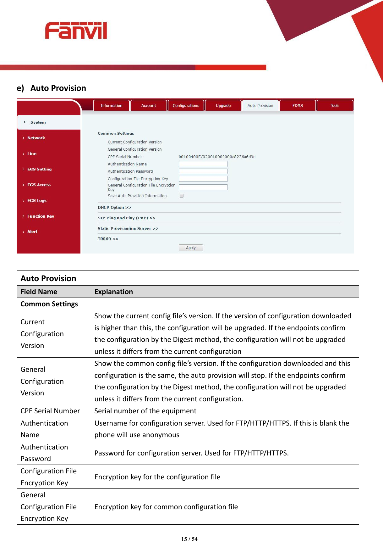 Page 15 of Fanvil Technology I31S SIP DoorPhone User Manual 15 i31S UserMan i31S