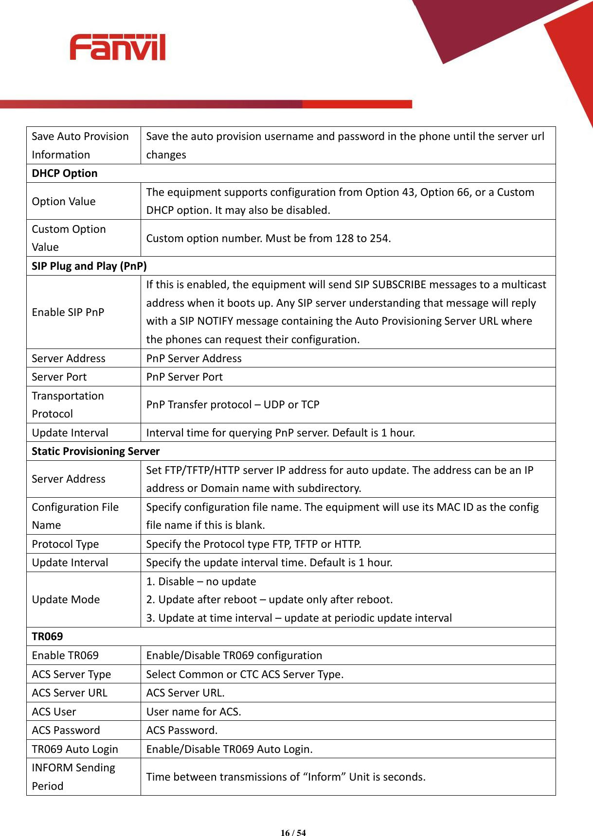 Page 16 of Fanvil Technology I31S SIP DoorPhone User Manual 15 i31S UserMan i31S