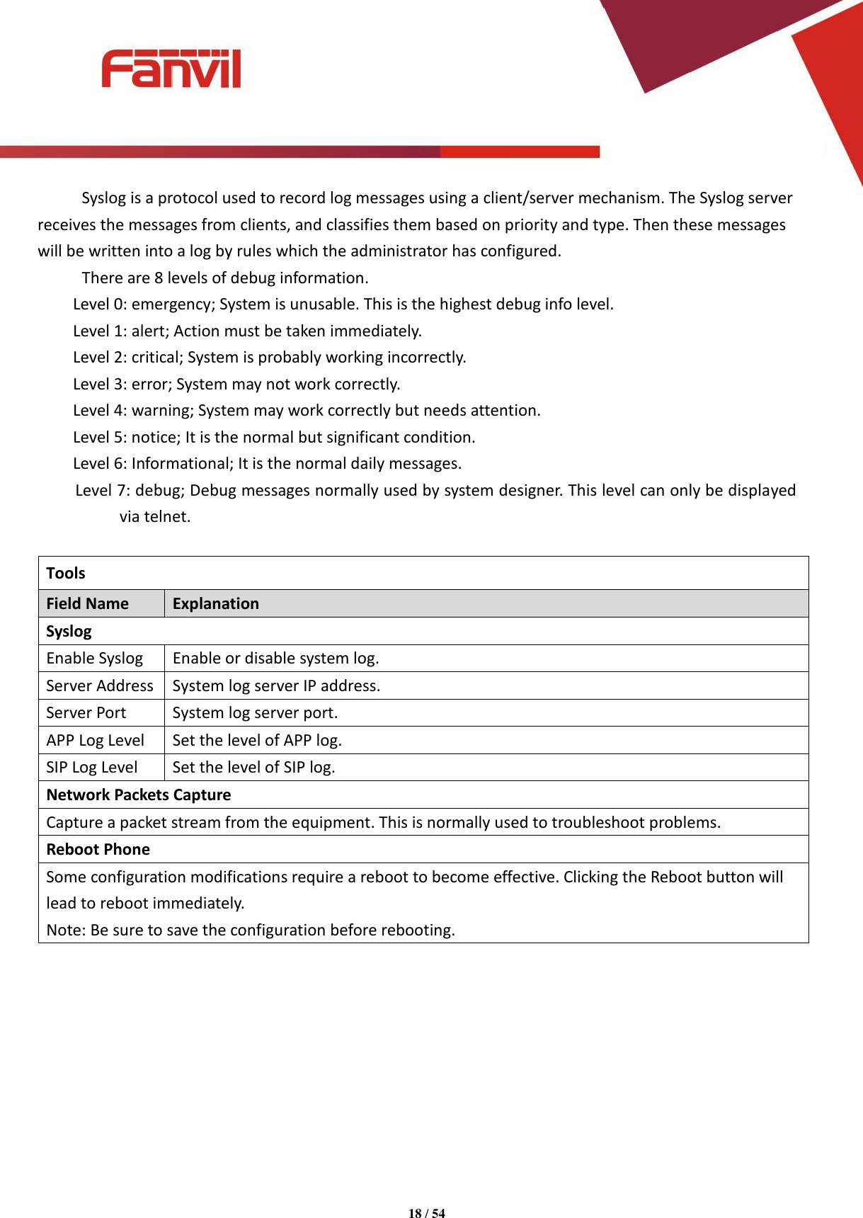 Page 18 of Fanvil Technology I31S SIP DoorPhone User Manual 15 i31S UserMan i31S