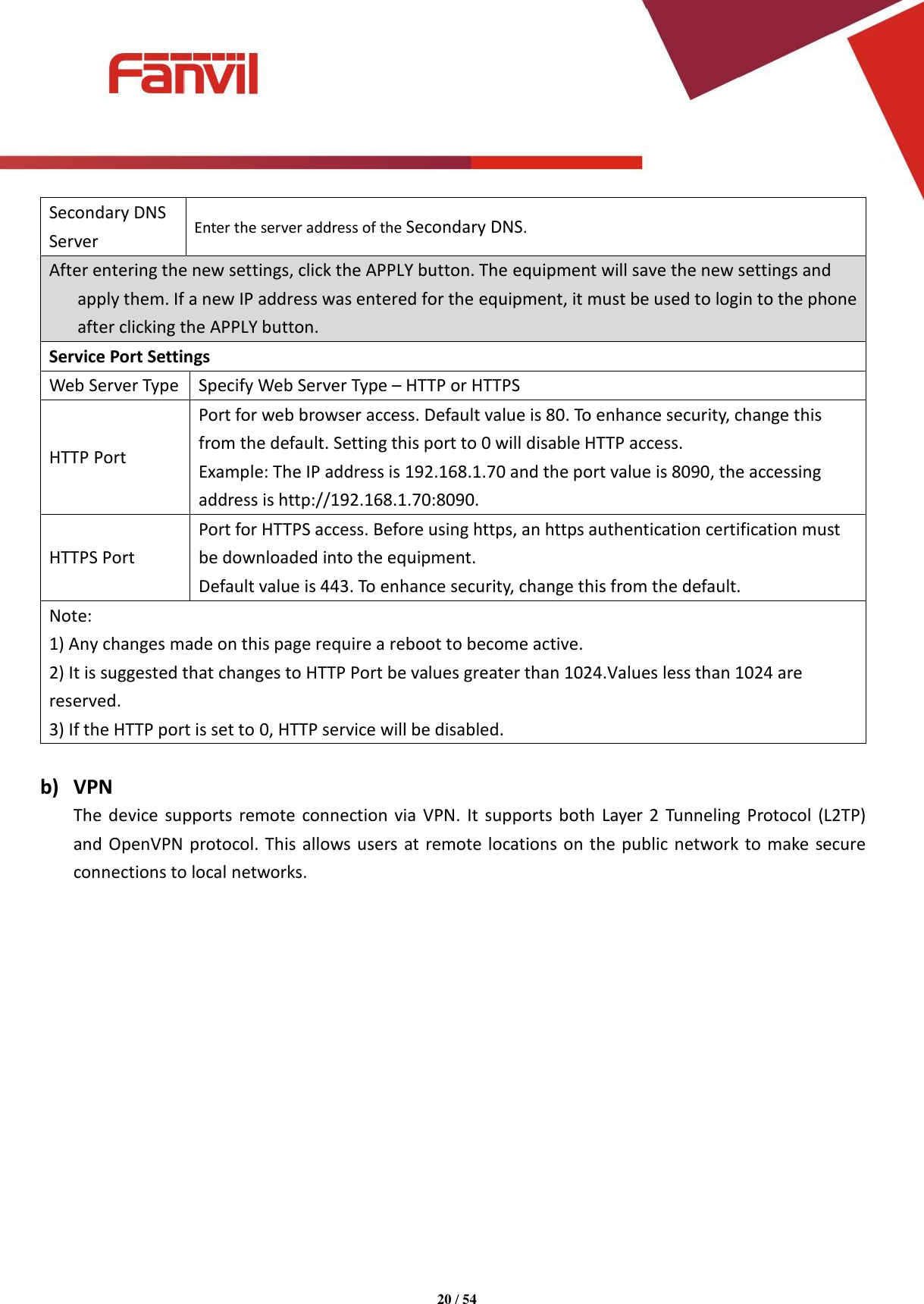 Page 20 of Fanvil Technology I31S SIP DoorPhone User Manual 15 i31S UserMan i31S