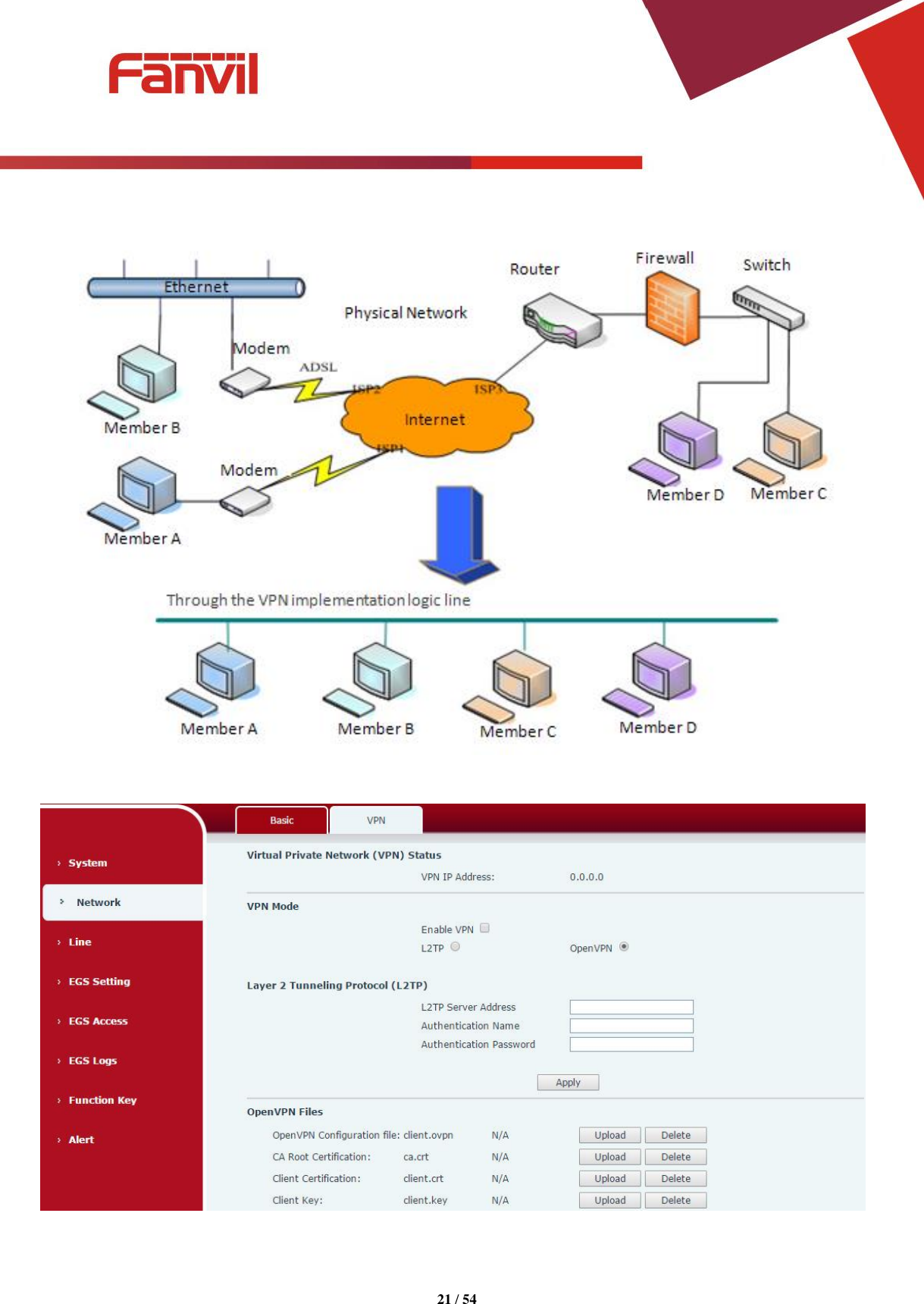 Page 21 of Fanvil Technology I31S SIP DoorPhone User Manual 15 i31S UserMan i31S