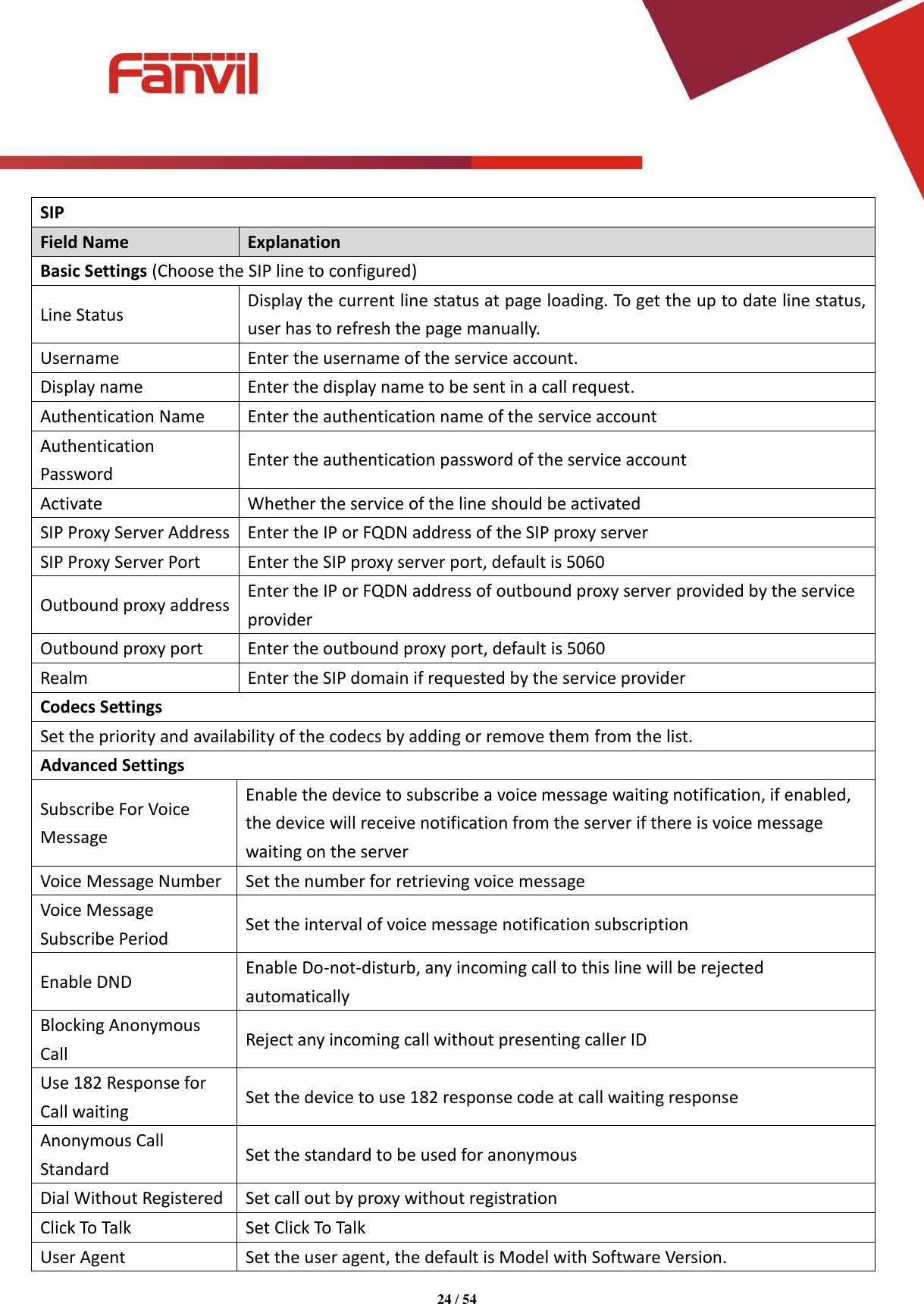Page 24 of Fanvil Technology I31S SIP DoorPhone User Manual 15 i31S UserMan i31S
