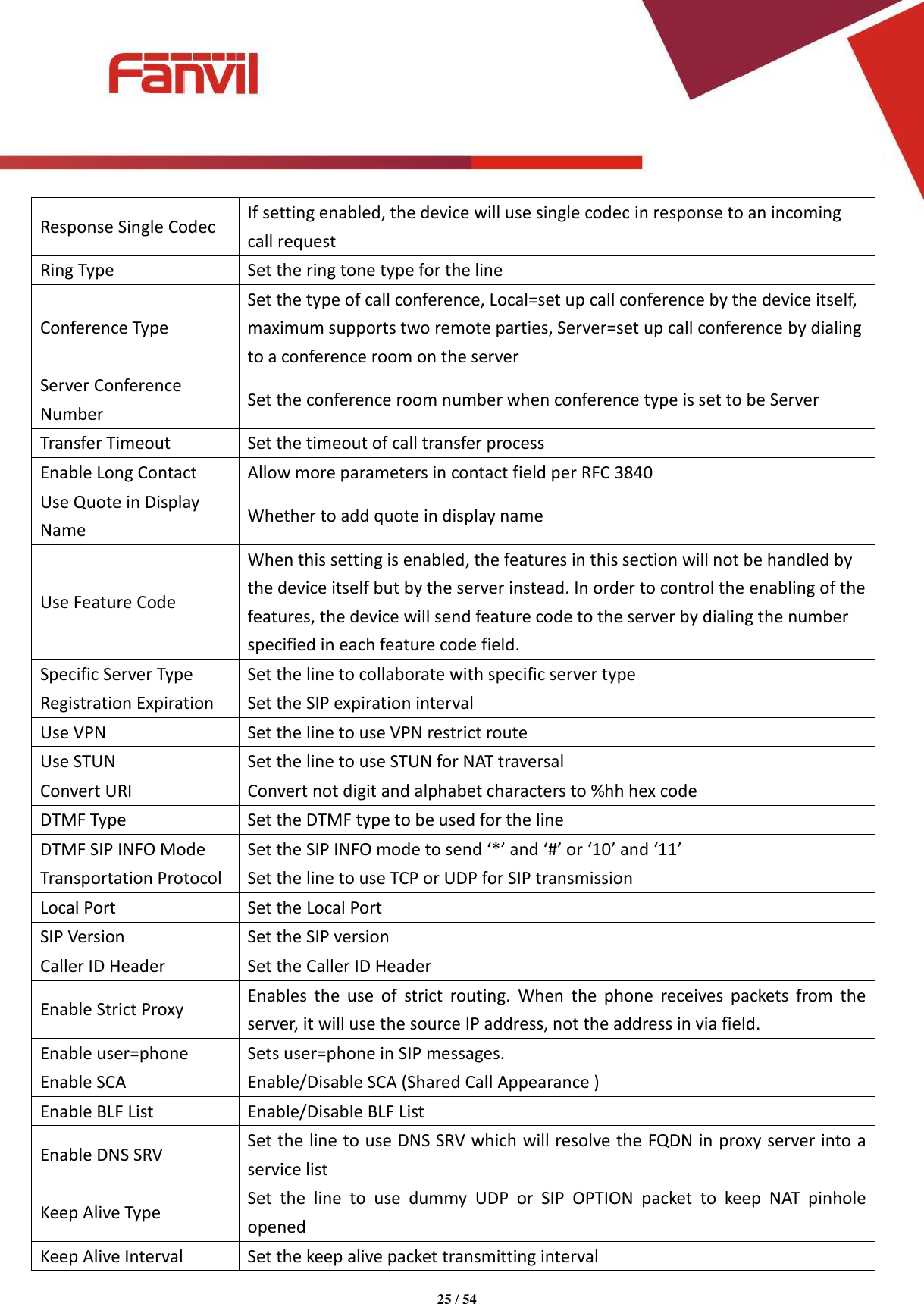 Page 25 of Fanvil Technology I31S SIP DoorPhone User Manual 15 i31S UserMan i31S