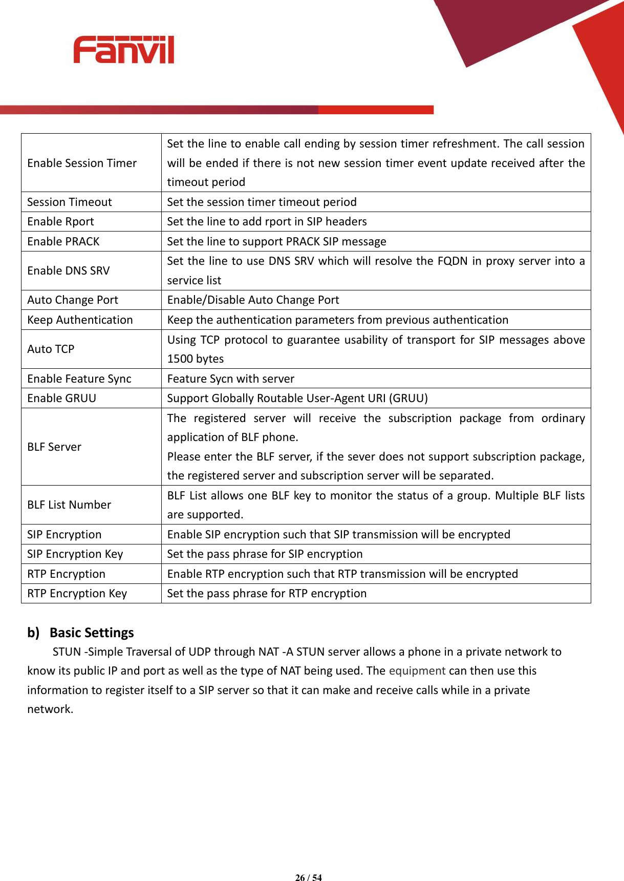 Page 26 of Fanvil Technology I31S SIP DoorPhone User Manual 15 i31S UserMan i31S