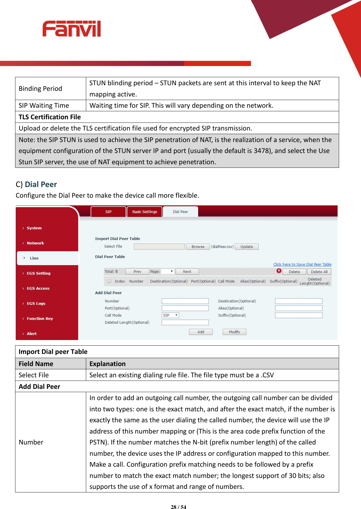 Page 28 of Fanvil Technology I31S SIP DoorPhone User Manual 15 i31S UserMan i31S