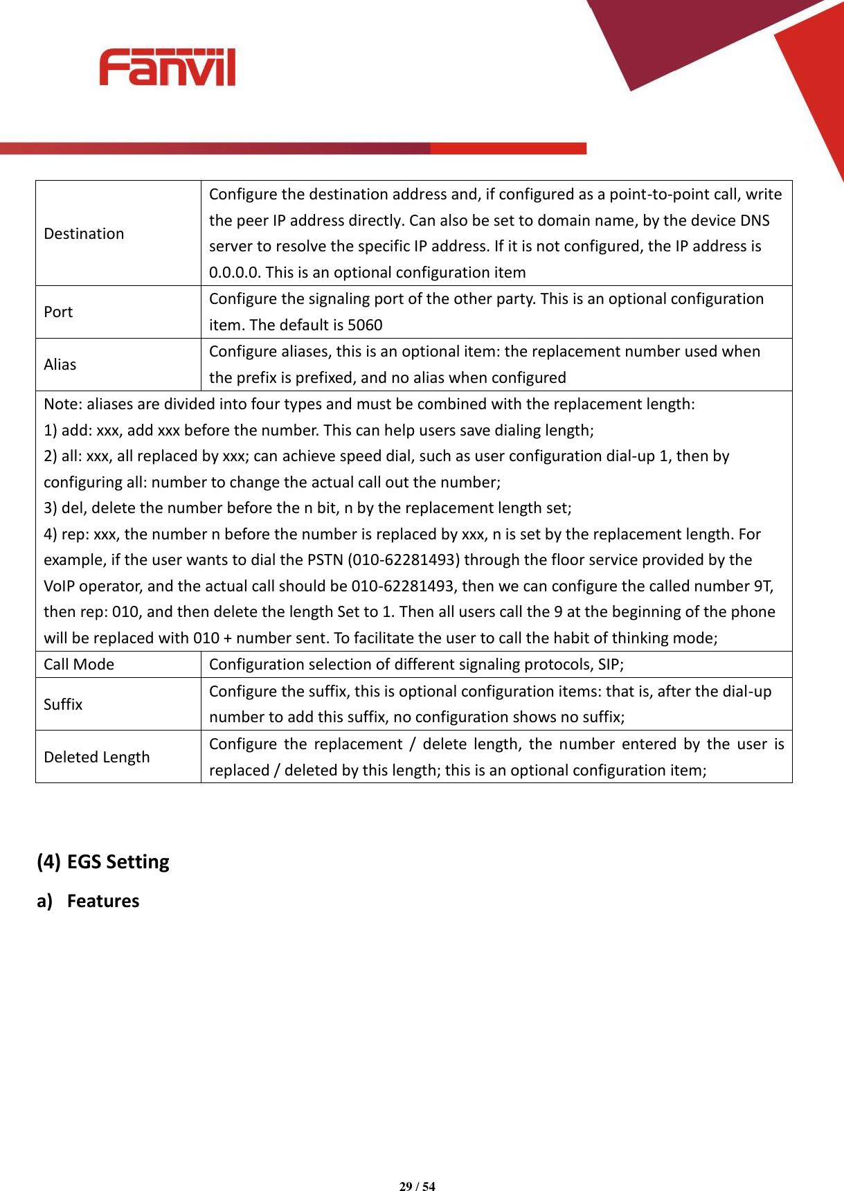 Page 29 of Fanvil Technology I31S SIP DoorPhone User Manual 15 i31S UserMan i31S