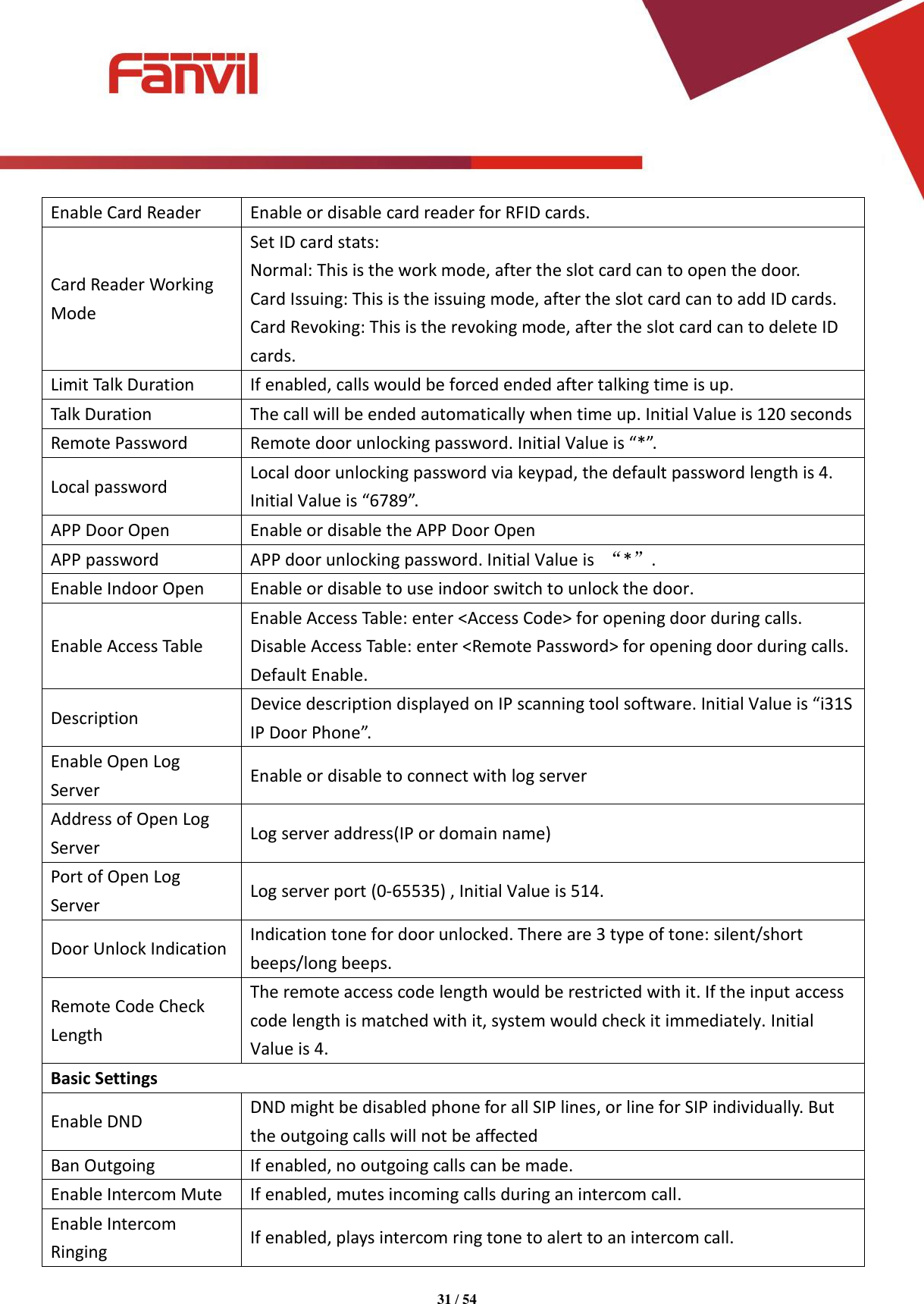 Page 31 of Fanvil Technology I31S SIP DoorPhone User Manual 15 i31S UserMan i31S