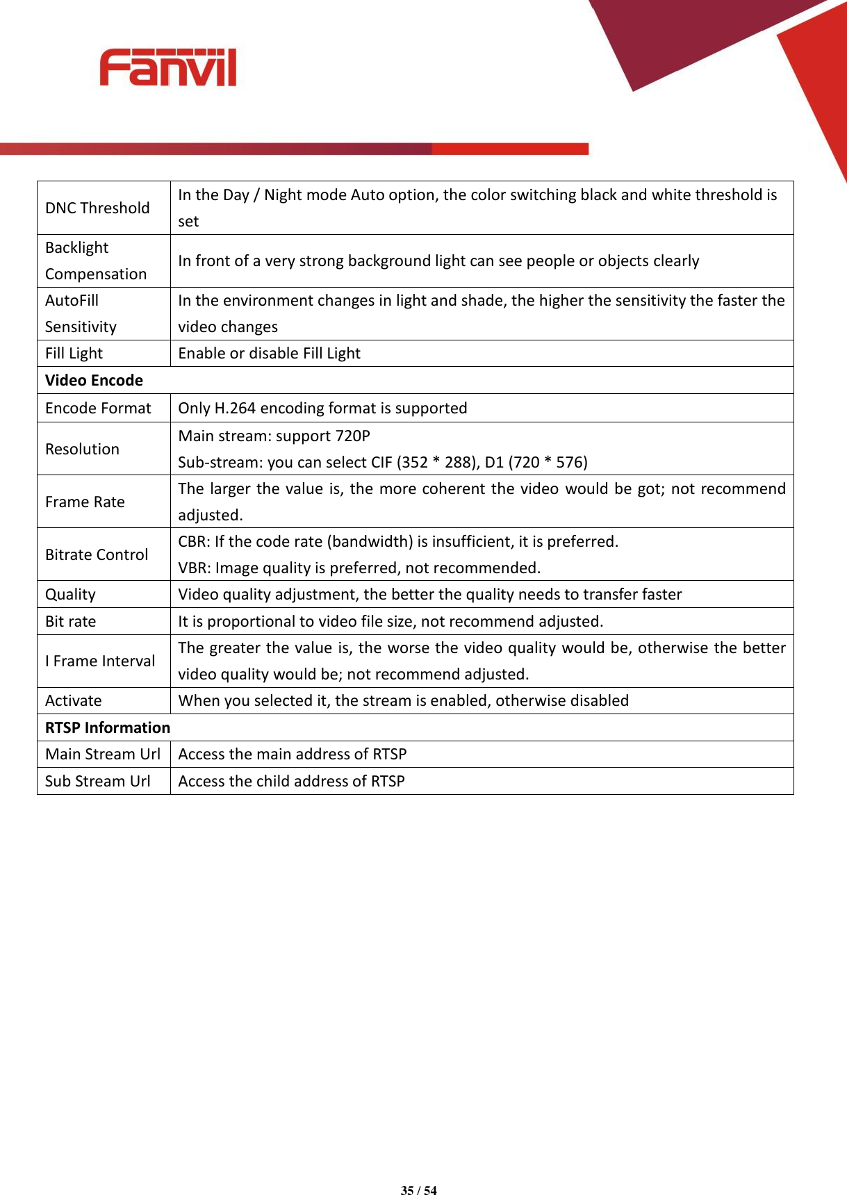 Page 35 of Fanvil Technology I31S SIP DoorPhone User Manual 15 i31S UserMan i31S