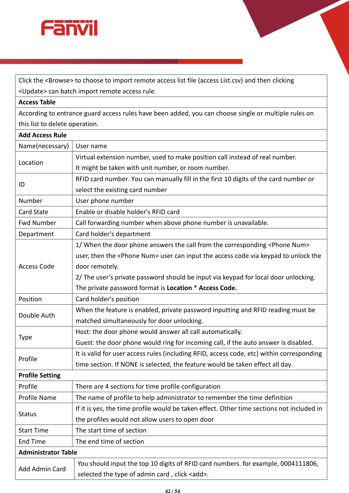 Page 42 of Fanvil Technology I31S SIP DoorPhone User Manual 15 i31S UserMan i31S