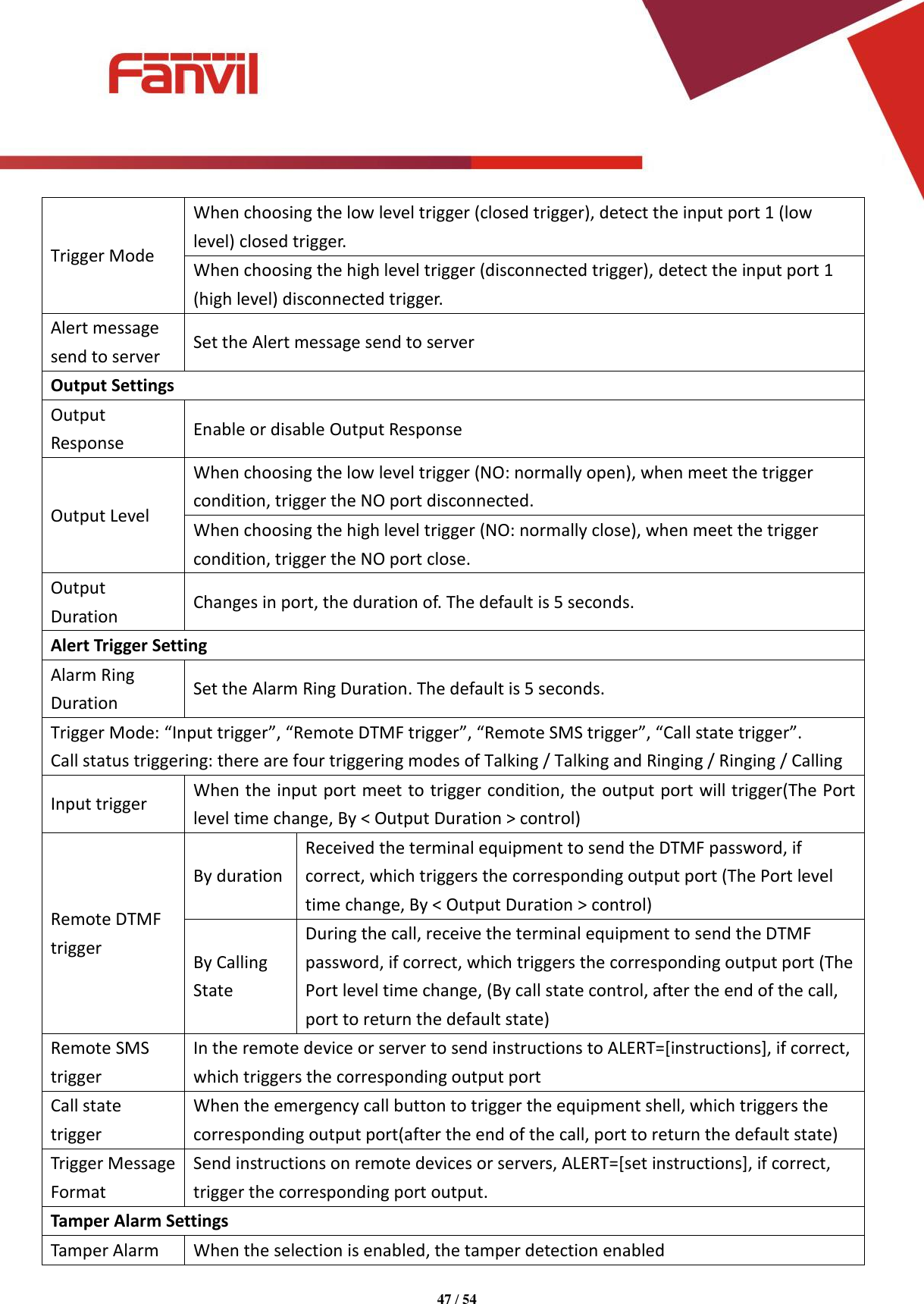 Page 47 of Fanvil Technology I31S SIP DoorPhone User Manual 15 i31S UserMan i31S