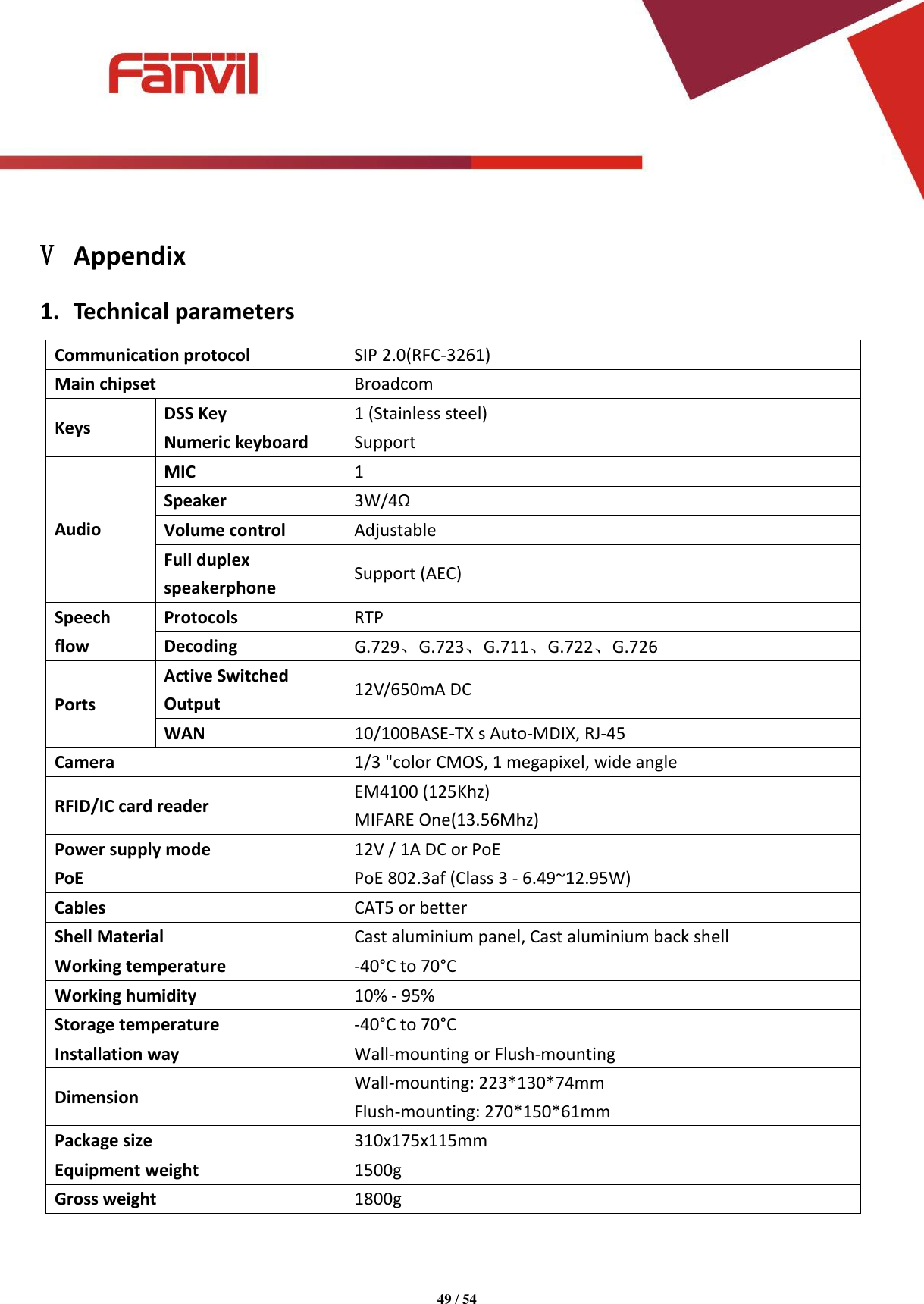 Page 49 of Fanvil Technology I31S SIP DoorPhone User Manual 15 i31S UserMan i31S