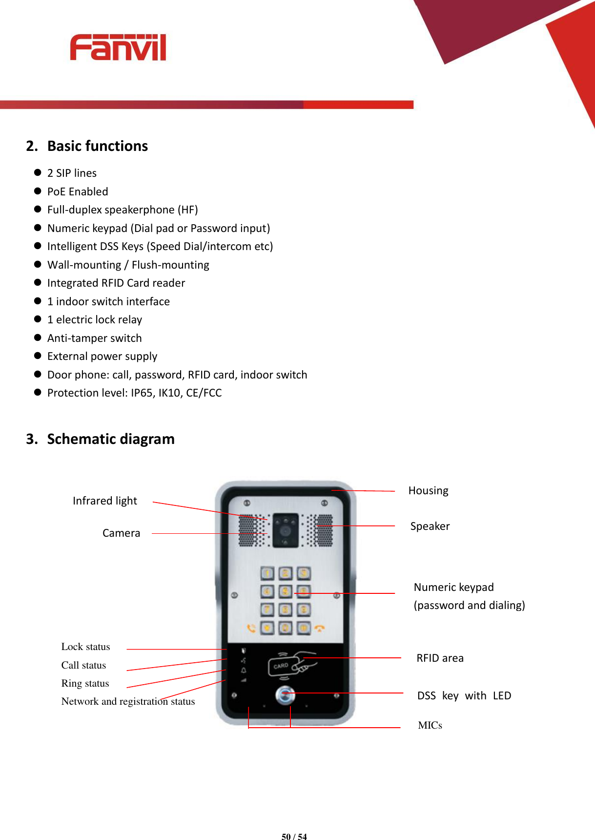 Page 50 of Fanvil Technology I31S SIP DoorPhone User Manual 15 i31S UserMan i31S