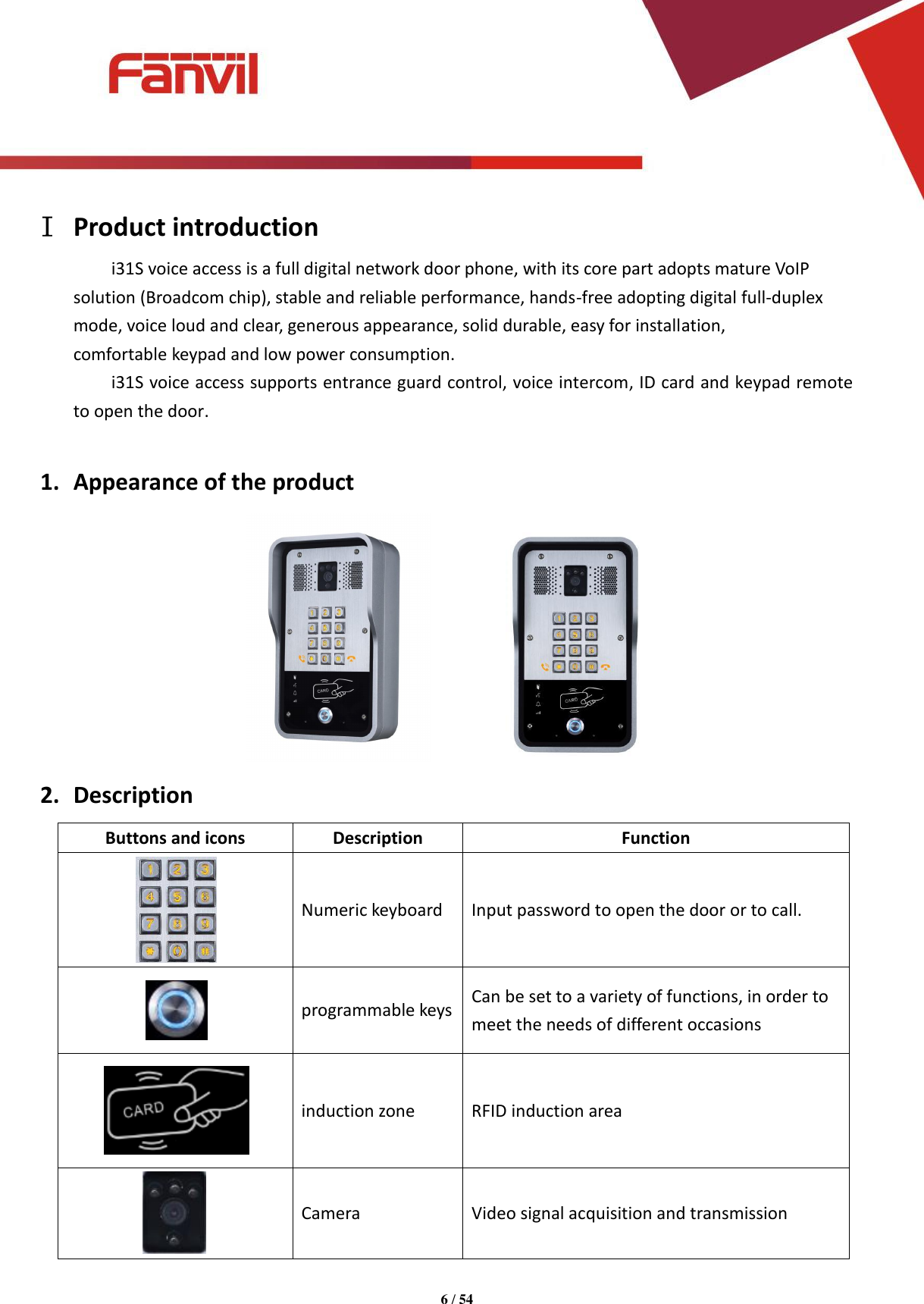 Page 6 of Fanvil Technology I31S SIP DoorPhone User Manual 15 i31S UserMan i31S