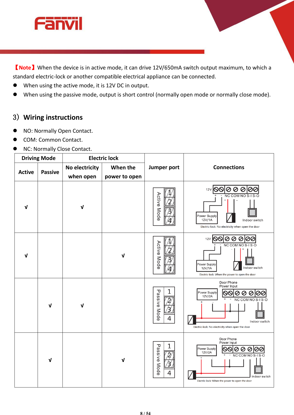 Page 8 of Fanvil Technology I31S SIP DoorPhone User Manual 15 i31S UserMan i31S