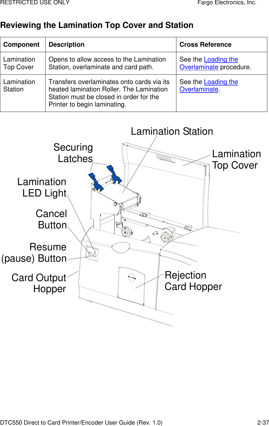 RESTRICTED USE ONLY    Fargo Electronics, Inc. DTC550 Direct to Card Printer/Encoder User Guide (Rev. 1.0)  2-37 Reviewing the Lamination Top Cover and Station Component  Description  Cross Reference Lamination Top Cover  Opens to allow access to the Lamination Station, overlaminate and card path.   See the Loading the Overlaminate procedure. Lamination Station  Transfers overlaminates onto cards via its heated lamination Roller. The Lamination Station must be closed in order for the Printer to begin laminating.  See the Loading the Overlaminate.  LaminationTop CoverSecuringLatchesLamination StationLaminationLED LightCancelButtonResume(pause) ButtonRejectionCard HopperCard OutputHopper  