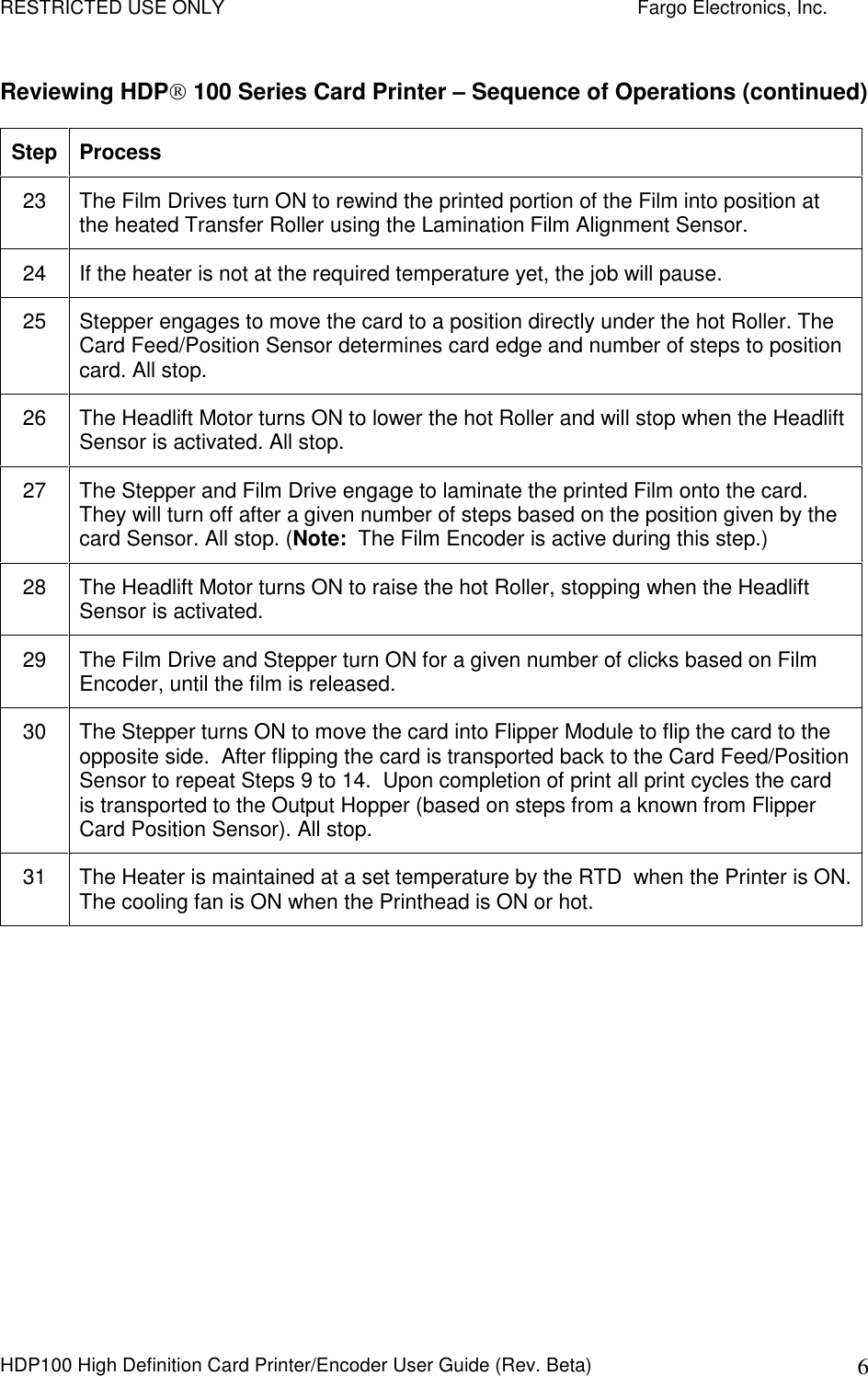 RESTRICTED USE ONLY    Fargo Electronics, Inc. HDP100 High Definition Card Printer/Encoder User Guide (Rev. Beta)  6 Reviewing HDP 100 Series Card Printer – Sequence of Operations (continued) Step Process 23  The Film Drives turn ON to rewind the printed portion of the Film into position at the heated Transfer Roller using the Lamination Film Alignment Sensor. 24  If the heater is not at the required temperature yet, the job will pause. 25  Stepper engages to move the card to a position directly under the hot Roller. The Card Feed/Position Sensor determines card edge and number of steps to position card. All stop. 26  The Headlift Motor turns ON to lower the hot Roller and will stop when the Headlift Sensor is activated. All stop. 27  The Stepper and Film Drive engage to laminate the printed Film onto the card. They will turn off after a given number of steps based on the position given by the card Sensor. All stop. (Note:  The Film Encoder is active during this step.) 28  The Headlift Motor turns ON to raise the hot Roller, stopping when the Headlift Sensor is activated. 29  The Film Drive and Stepper turn ON for a given number of clicks based on Film Encoder, until the film is released. 30  The Stepper turns ON to move the card into Flipper Module to flip the card to the opposite side.  After flipping the card is transported back to the Card Feed/Position Sensor to repeat Steps 9 to 14.  Upon completion of print all print cycles the card is transported to the Output Hopper (based on steps from a known from Flipper Card Position Sensor). All stop. 31  The Heater is maintained at a set temperature by the RTD  when the Printer is ON. The cooling fan is ON when the Printhead is ON or hot.  