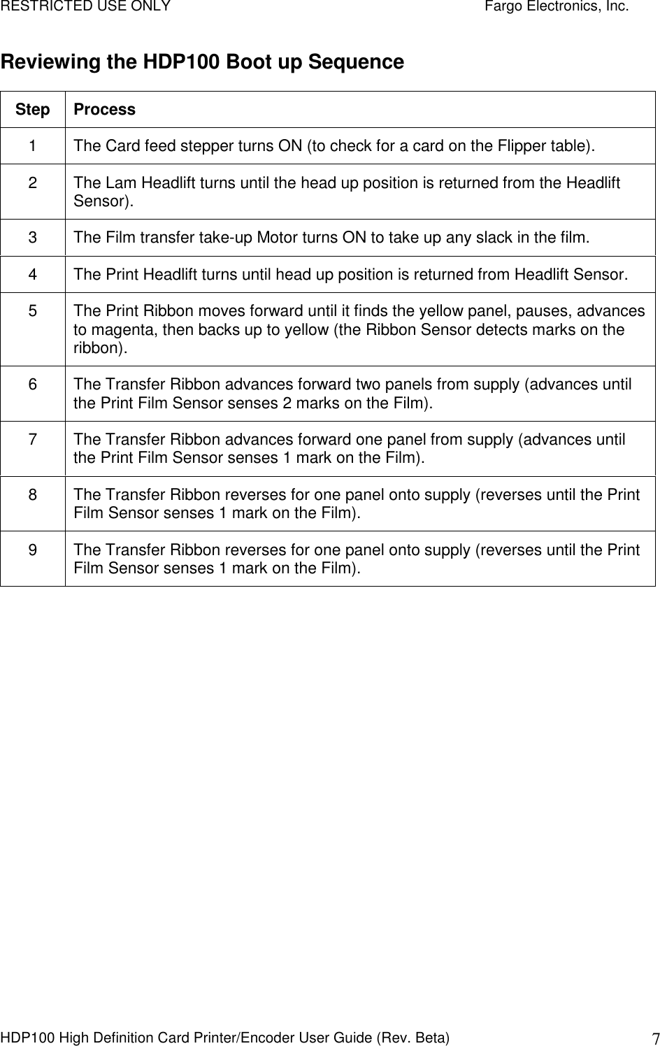 RESTRICTED USE ONLY    Fargo Electronics, Inc. HDP100 High Definition Card Printer/Encoder User Guide (Rev. Beta)  7 Reviewing the HDP100 Boot up Sequence Step  Process 1  The Card feed stepper turns ON (to check for a card on the Flipper table). 2  The Lam Headlift turns until the head up position is returned from the Headlift Sensor). 3  The Film transfer take-up Motor turns ON to take up any slack in the film. 4  The Print Headlift turns until head up position is returned from Headlift Sensor. 5  The Print Ribbon moves forward until it finds the yellow panel, pauses, advances to magenta, then backs up to yellow (the Ribbon Sensor detects marks on the ribbon). 6  The Transfer Ribbon advances forward two panels from supply (advances until the Print Film Sensor senses 2 marks on the Film). 7  The Transfer Ribbon advances forward one panel from supply (advances until the Print Film Sensor senses 1 mark on the Film). 8  The Transfer Ribbon reverses for one panel onto supply (reverses until the Print Film Sensor senses 1 mark on the Film). 9  The Transfer Ribbon reverses for one panel onto supply (reverses until the Print Film Sensor senses 1 mark on the Film).  