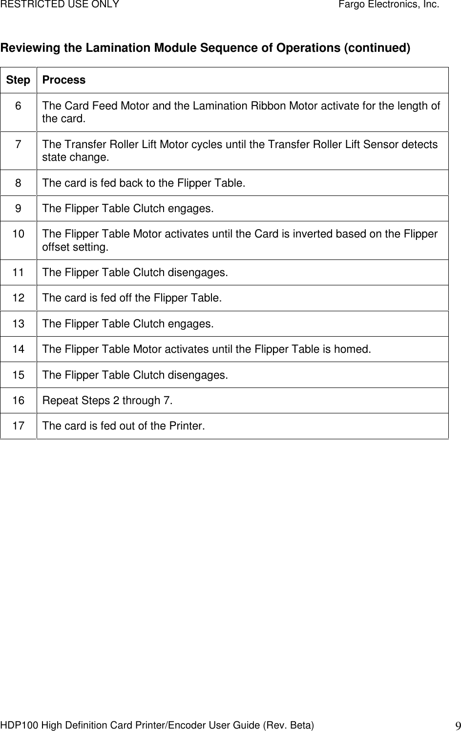 RESTRICTED USE ONLY    Fargo Electronics, Inc. HDP100 High Definition Card Printer/Encoder User Guide (Rev. Beta)  9 Reviewing the Lamination Module Sequence of Operations (continued) Step Process 6  The Card Feed Motor and the Lamination Ribbon Motor activate for the length of the card. 7  The Transfer Roller Lift Motor cycles until the Transfer Roller Lift Sensor detects state change. 8  The card is fed back to the Flipper Table.  9  The Flipper Table Clutch engages. 10  The Flipper Table Motor activates until the Card is inverted based on the Flipper offset setting.  11  The Flipper Table Clutch disengages. 12  The card is fed off the Flipper Table.  13  The Flipper Table Clutch engages. 14  The Flipper Table Motor activates until the Flipper Table is homed.  15  The Flipper Table Clutch disengages. 16  Repeat Steps 2 through 7. 17  The card is fed out of the Printer.  