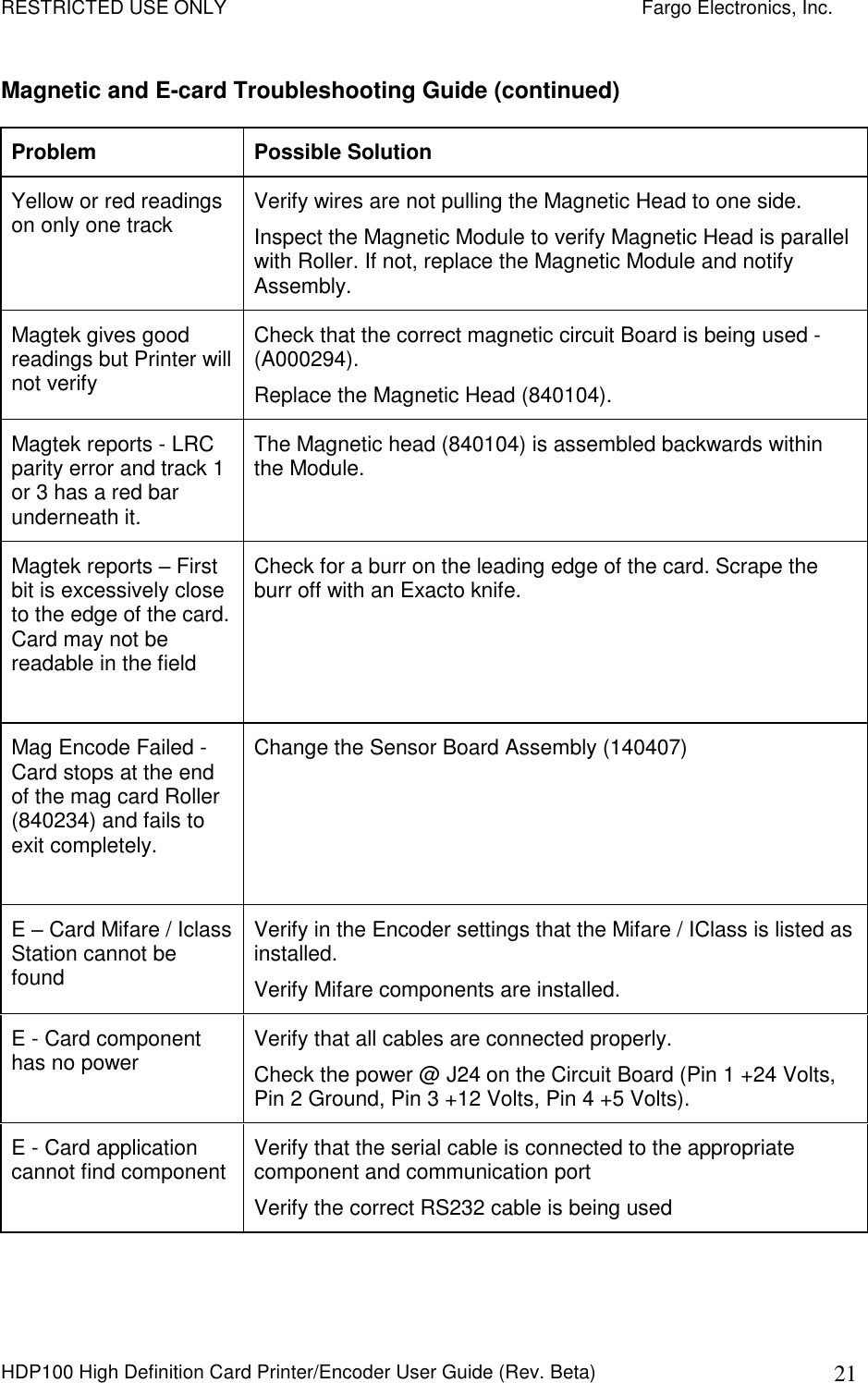 RESTRICTED USE ONLY    Fargo Electronics, Inc. HDP100 High Definition Card Printer/Encoder User Guide (Rev. Beta)  21 Magnetic and E-card Troubleshooting Guide (continued) Problem  Possible Solution Yellow or red readings on only one track  Verify wires are not pulling the Magnetic Head to one side. Inspect the Magnetic Module to verify Magnetic Head is parallel with Roller. If not, replace the Magnetic Module and notify Assembly. Magtek gives good readings but Printer will not verify Check that the correct magnetic circuit Board is being used -(A000294). Replace the Magnetic Head (840104). Magtek reports - LRC parity error and track 1 or 3 has a red bar underneath it. The Magnetic head (840104) is assembled backwards within the Module. Magtek reports – First bit is excessively close to the edge of the card. Card may not be readable in the field Check for a burr on the leading edge of the card. Scrape the burr off with an Exacto knife. Mag Encode Failed - Card stops at the end of the mag card Roller (840234) and fails to exit completely. Change the Sensor Board Assembly (140407) E – Card Mifare / Iclass Station cannot be found Verify in the Encoder settings that the Mifare / IClass is listed as installed. Verify Mifare components are installed. E - Card component has no power  Verify that all cables are connected properly. Check the power @ J24 on the Circuit Board (Pin 1 +24 Volts, Pin 2 Ground, Pin 3 +12 Volts, Pin 4 +5 Volts). E - Card application cannot find component  Verify that the serial cable is connected to the appropriate component and communication port Verify the correct RS232 cable is being used 