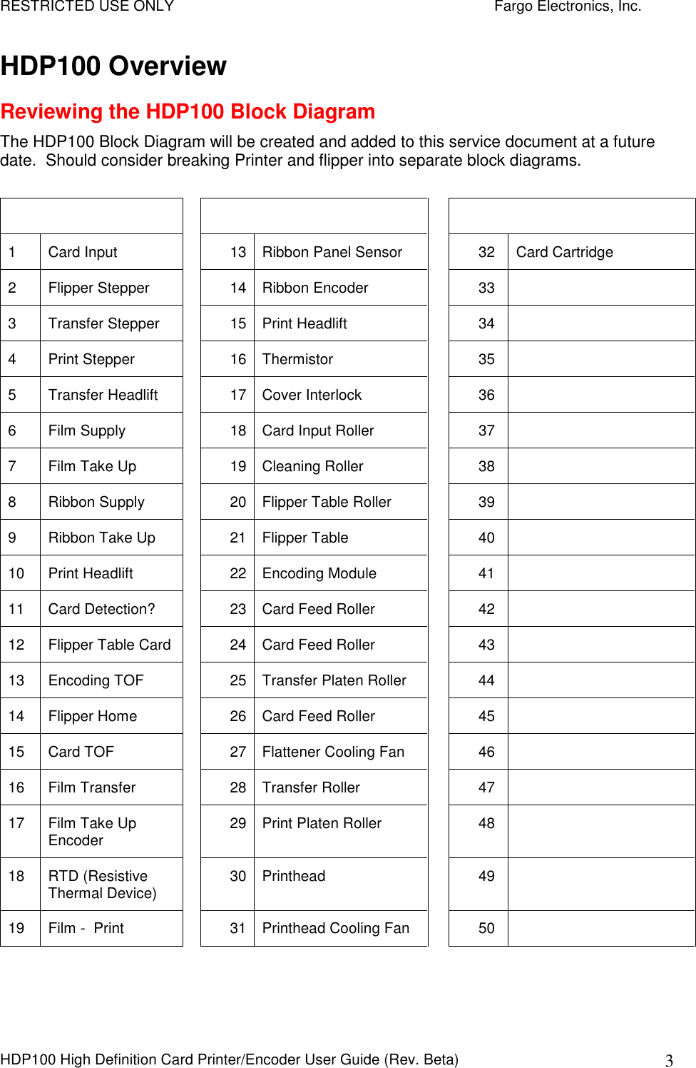 RESTRICTED USE ONLY    Fargo Electronics, Inc. HDP100 High Definition Card Printer/Encoder User Guide (Rev. Beta)  3 HDP100 Overview Reviewing the HDP100 Block Diagram The HDP100 Block Diagram will be created and added to this service document at a future date.  Should consider breaking Printer and flipper into separate block diagrams.            1  Card Input    13 Ribbon Panel Sensor     32 Card Cartridge 2  Flipper Stepper    14 Ribbon Encoder    33  3  Transfer Stepper    15 Print Headlift    34  4  Print Stepper    16 Thermistor    35  5  Transfer Headlift    17 Cover Interlock    36  6  Film Supply    18 Card Input Roller    37  7  Film Take Up    19 Cleaning Roller    38  8  Ribbon Supply    20 Flipper Table Roller    39  9  Ribbon Take Up    21 Flipper Table    40  10  Print Headlift    22 Encoding Module    41  11  Card Detection?    23 Card Feed Roller    42  12  Flipper Table Card    24 Card Feed Roller    43  13  Encoding TOF    25 Transfer Platen Roller    44  14  Flipper Home    26 Card Feed Roller    45  15  Card TOF    27 Flattener Cooling Fan    46  16  Film Transfer    28 Transfer Roller    47  17  Film Take Up Encoder    29 Print Platen Roller    48  18  RTD (Resistive Thermal Device)    30 Printhead    49  19  Film -  Print    31 Printhead Cooling Fan    50  