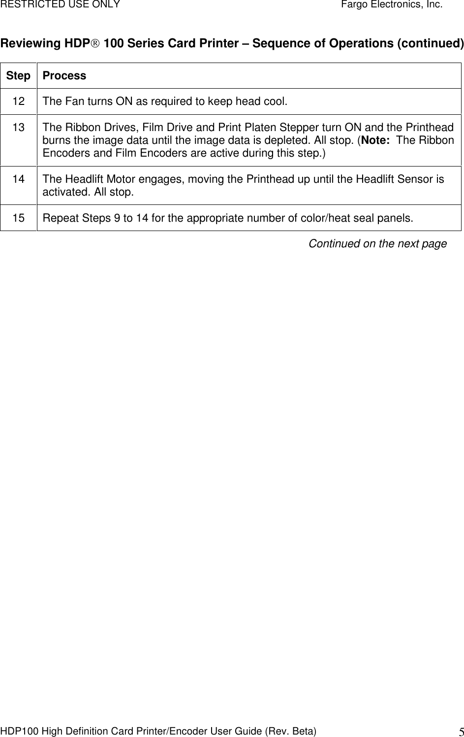 RESTRICTED USE ONLY    Fargo Electronics, Inc. HDP100 High Definition Card Printer/Encoder User Guide (Rev. Beta)  5 Reviewing HDP 100 Series Card Printer – Sequence of Operations (continued) Step Process 12  The Fan turns ON as required to keep head cool. 13  The Ribbon Drives, Film Drive and Print Platen Stepper turn ON and the Printhead burns the image data until the image data is depleted. All stop. (Note:  The Ribbon Encoders and Film Encoders are active during this step.) 14  The Headlift Motor engages, moving the Printhead up until the Headlift Sensor is activated. All stop.  15  Repeat Steps 9 to 14 for the appropriate number of color/heat seal panels. Continued on the next page  
