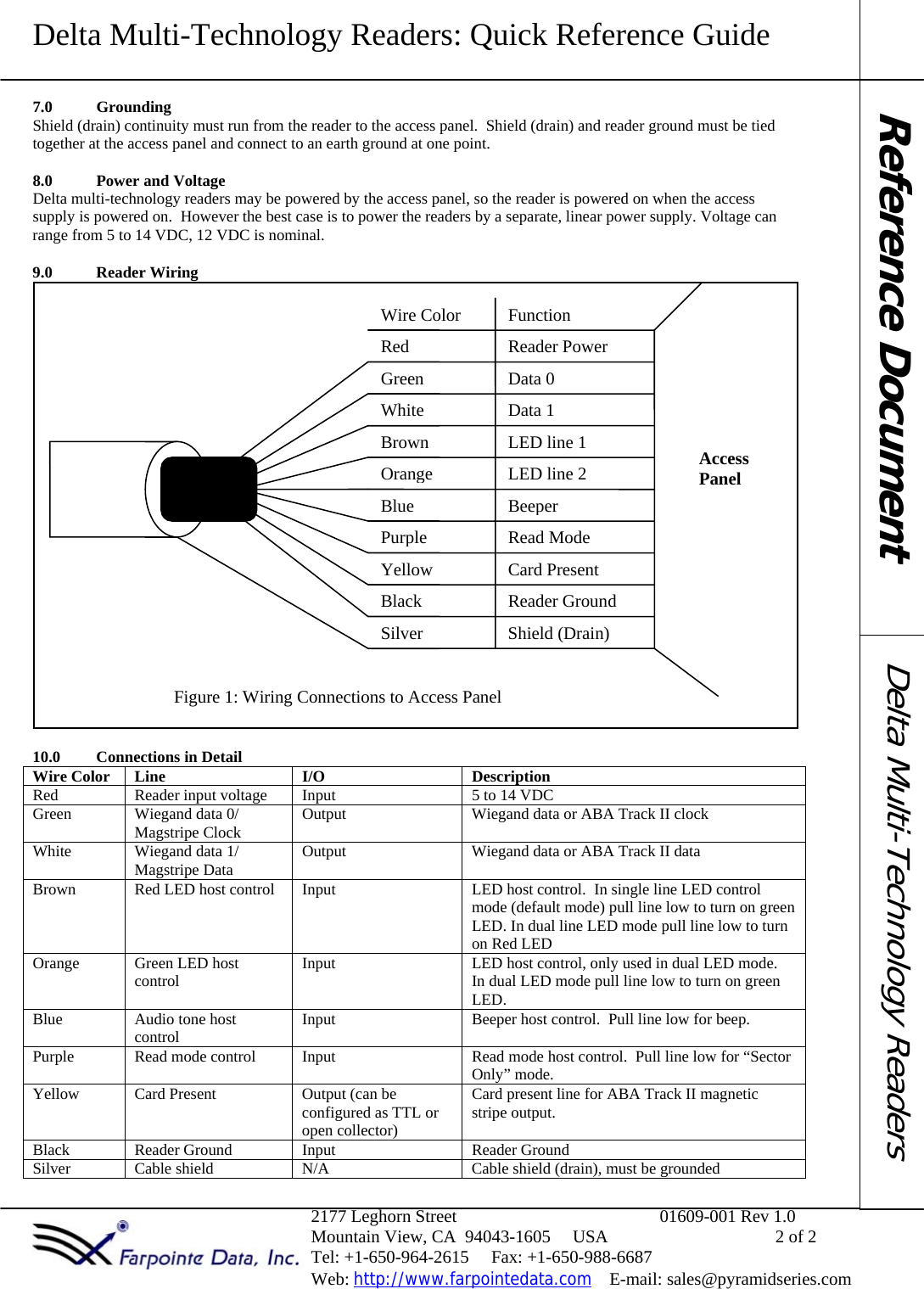 Delta Multi-Technology Readers: Quick Reference Guide                                                                2177 Leghorn Street                                              01609-001 Rev 1.0                                                               Mountain View, CA  94043-1605     USA                                      2 of 2                                                                Tel: +1-650-964-2615     Fax: +1-650-988-6687                                                                 Web: http://www.farpointedata.com    E-mail: sales@pyramidseries.com  7.0 Grounding Shield (drain) continuity must run from the reader to the access panel.  Shield (drain) and reader ground must be tied together at the access panel and connect to an earth ground at one point.  8.0 Power and Voltage Delta multi-technology readers may be powered by the access panel, so the reader is powered on when the access supply is powered on.  However the best case is to power the readers by a separate, linear power supply. Voltage can range from 5 to 14 VDC, 12 VDC is nominal.  9.0 Reader Wiring   10.0 Connections in Detail Wire Color  Line  I/O  Description Red  Reader input voltage  Input  5 to 14 VDC Green  Wiegand data 0/ Magstripe Clock  Output   Wiegand data or ABA Track II clock White  Wiegand data 1/ Magstripe Data  Output   Wiegand data or ABA Track II data Brown  Red LED host control  Input  LED host control.  In single line LED control mode (default mode) pull line low to turn on green LED. In dual line LED mode pull line low to turn on Red LED Orange  Green LED host control  Input  LED host control, only used in dual LED mode.  In dual LED mode pull line low to turn on green LED. Blue  Audio tone host control  Input Beeper host control.  Pull line low for beep. Purple  Read mode control  Input  Read mode host control.  Pull line low for “Sector Only” mode. Yellow  Card Present  Output (can be configured as TTL or open collector) Card present line for ABA Track II magnetic stripe output. Black  Reader Ground  Input  Reader Ground Silver  Cable shield  N/A  Cable shield (drain), must be grounded  Wire ColorFunctionGreenBlueRedPurpleBrownShield (Drain)WhiteYellowBlackSilverData 0BeeperReader PowerRead ModeLED line 1LED line 2Data 1Card PresentReader GroundOrangeFigure 1: Wiring Connections to Access Panel Access Panel      Reference Document  Delta Multi-TechnologyReaders