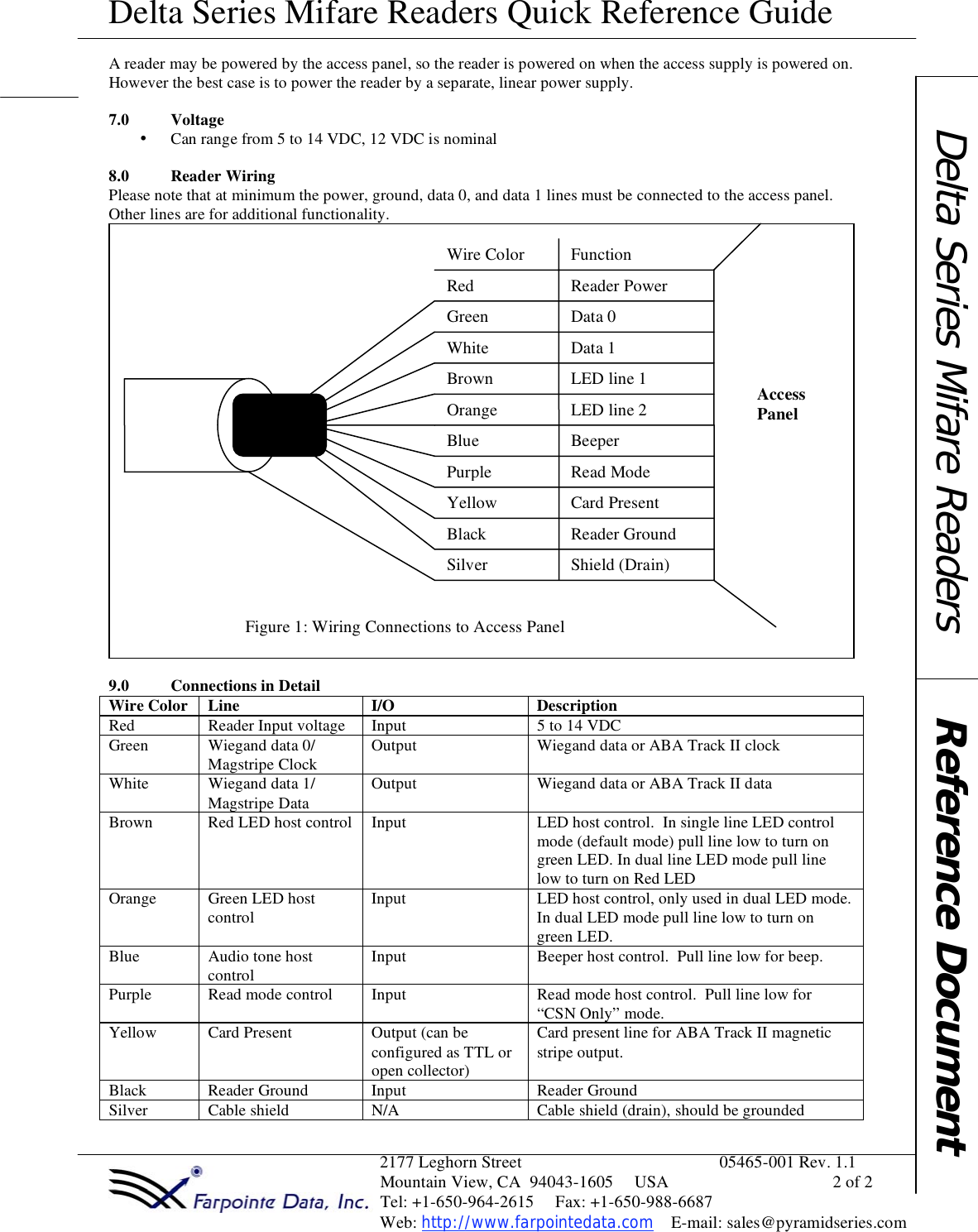 Delta Series Mifare Readers Quick Reference Guide                                                                2177 Leghorn Street                                              05465-001 Rev. 1.1                                                                Mountain View, CA  94043-1605     USA                                      2 of 2                                                                Tel: +1-650-964-2615     Fax: +1-650-988-6687                                                                 Web: http://www.farpointedata.com    E-mail: sales@pyramidseries.com A reader may be powered by the access panel, so the reader is powered on when the access supply is powered on.  However the best case is to power the reader by a separate, linear power supply.  7.0 Voltage • Can range from 5 to 14 VDC, 12 VDC is nominal  8.0 Reader Wiring Please note that at minimum the power, ground, data 0, and data 1 lines must be connected to the access panel.  Other lines are for additional functionality.   9.0 Connections in Detail Wire Color  Line  I/O  Description Red  Reader Input voltage  Input  5 to 14 VDC Green  Wiegand data 0/ Magstripe Clock  Output   Wiegand data or ABA Track II clock White  Wiegand data 1/ Magstripe Data  Output   Wiegand data or ABA Track II data Brown  Red LED host control  Input  LED host control.  In single line LED control mode (default mode) pull line low to turn on green LED. In dual line LED mode pull line low to turn on Red LED Orange  Green LED host control  Input  LED host control, only used in dual LED mode.  In dual LED mode pull line low to turn on green LED. Blue  Audio tone host control  Input  Beeper host control.  Pull line low for beep. Purple  Read mode control  Input  Read mode host control.  Pull line low for “CSN Only” mode. Yellow  Card Present  Output (can be configured as TTL or open collector) Card present line for ABA Track II magnetic stripe output. Black  Reader Ground  Input  Reader Ground Silver  Cable shield  N/A  Cable shield (drain), should be grounded  Wire Color Function Green Blue Red Purple Brown Shield (Drain) White Yellow Black Silver Data 0 Beeper Reader Power Read Mode LED line 1 LED line 2 Data 1 Card Present Reader Ground Orange Figure 1: Wiring Connections to Access Panel Access Panel      Reference Document Delta Series Mifare Readers 