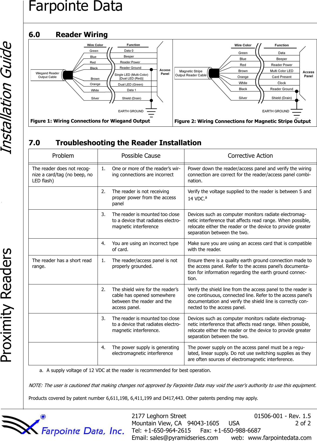 Farpointe Data5.1 .veR - 100-60510teertS nrohgeL 7712Mountain View, CA   94043-1605     USA 2 of 2Tel: +1-650-964-2615     Fax: +1-650-988-6687Email: sales@pyramidseries.com                    web:  www.farpointedata.comInstallation GuideProximity Readers6.0 Reader Wiring7.0 Troubleshooting the Reader InstallationNOTE: The user is cautioned that making changes not approved by Farpointe Data may void the user&apos;s authority to use this equipment.Products covered by patent number 6,611,198, 6,411,199 and D417,443. Other patents pending may apply.Figure 1: Wiring Connections for Wiegand Output Figure 2: Wiring Connections for Magnetic Stripe OutputnoitcA evitcerroCesuaC elbissoPmelborPThe reader does not recog-nize a card/tag (no beep, no LED flash)1. One or more of the reader’s wir-ing connections are incorrectPower down the reader/access panel and verify the wiring connection are correct for the reader/access panel combi-nation.2. The reader is not receiving proper power from the access panelVerify the voltage supplied to the reader is between 5 and 14 VDC.aa. A supply voltage of 12 VDC at the reader is recommended for best operation.3. The reader is mounted too close to a device that radiates electro-magnetic interferenceDevices such as computer monitors radiate electromag-netic interference that affects read range. When possible, relocate either the reader or the device to provide greater separation between the two.4. You are using an incorrect type of card.Make sure you are using an access card that is compatible with the reader.The reader has a short read range.1. The reader/access panel is not properly grounded.Ensure there is a quality earth ground connection made to the access panel. Refer to the access panel’s documenta-tion for information regarding the earth ground connec-tion.2. The shield wire for the reader’s cable has opened somewhere between the reader and the access panel.Verify the shield line from the access panel to the reader is one continuous, connected line. Refer to the access panel’s documentation and verify the shield line is correctly con-nected to the access panel.3. The reader is mounted too close to a device that radiates electro-magnetic interference.Devices such as computer monitors radiate electromag-netic interference that affects read range. When possible, relocate either the reader or the device to provide greater separation between the two.4. The power supply is generating electromagnetic interferenceThe power supply on the access panel must be a regu-lated, linear supply. Do not use switching supplies as they are often sources of electromagnetic interference.