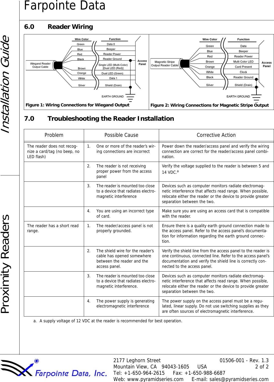 Farpointe Data2177 Leghorn Street 01506-001 - Rev. 1.3Mountain View, CA   94043-1605     USA 2 of 2Tel: +1-650-964-2615     Fax: +1-650-988-6687Web: www.pyramidseries.com     E-mail: sales@pyramidseries.comInstallation GuideProximity Readers6.0 Reader Wiring7.0 Troubleshooting the Reader InstallationFigure 1: Wiring Connections for Wiegand Output Figure 2: Wiring Connections for Magnetic Stripe OutputProblem Possible Cause Corrective ActionThe reader does not recog-nize a card/tag (no beep, no LED flash)1. One or more of the reader’s wir-ing connections are incorrect Power down the reader/access panel and verify the wiring connection are correct for the reader/access panel combi-nation.2. The reader is not receiving proper power from the access panelVerify the voltage supplied to the reader is between 5 and 14 VDC.aa. A supply voltage of 12 VDC at the reader is recommended for best operation.3. The reader is mounted too close to a device that radiates electro-magnetic interferenceDevices such as computer monitors radiate electromag-netic interference that affects read range. When possible, relocate either the reader or the device to provide greater separation between the two.4. You are using an incorrect type of card. Make sure you are using an access card that is compatible with the reader.The reader has a short read range. 1. The reader/access panel is not properly grounded. Ensure there is a quality earth ground connection made to the access panel. Refer to the access panel’s documenta-tion for information regarding the earth ground connec-tion.2. The shield wire for the reader’s cable has opened somewhere between the reader and the access panel.Verify the shield line from the access panel to the reader is one continuous, connected line. Refer to the access panel’s documentation and verify the shield line is correctly con-nected to the access panel.3. The reader is mounted too close to a device that radiates electro-magnetic interference.Devices such as computer monitors radiate electromag-netic interference that affects read range. When possible, relocate either the reader or the device to provide greater separation between the two.4. The power supply is generating electromagnetic interference The power supply on the access panel must be a regu-lated, linear supply. Do not use switching supplies as they are often sources of electromagnetic interference.