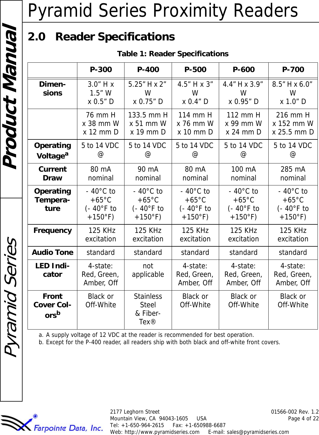 Pyramid Series Proximity Readers2177 Leghorn Street 01566-002 Rev. 1.2Mountain View, CA  94043-1605     USA Page 4 of 22Tel: +1-650-964-2615     Fax: +1-650988-6687 Web: http://www.pyramidseries.com     E-mail: sales@pyramidseries.comProduct ManualPyramid Series2.0 Reader SpecificationsTable 1: Reader SpecificationsP-300 P-400 P-500 P-600 P-700Dimen-sions 3.0” H x 1.5” W x 0.5” D5.25” H x 2” W x 0.75” D4.5” H x 3” W x 0.4” D4.4” H x 3.9” Wx 0.95” D8.5” H x 6.0” Wx 1.0” D76 mm Hx 38 mm Wx 12 mm D133.5 mm Hx 51 mm Wx 19 mm D114 mm Hx 76 mm Wx 10 mm D112 mm Hx 99 mm Wx 24 mm D216 mm Hx 152 mm Wx 25.5 mm DOperating Voltageaa. A supply voltage of 12 VDC at the reader is recommended for best operation.5 to 14 VDC @5 to 14 VDC @5 to 14 VDC @5 to 14 VDC @5 to 14 VDC @Current Draw 80 mA nominal 90 mA nominal 80 mA nominal 100 mA nominal 285 mA nominalOperating Tempera-ture- 40°C to +65°C(- 40°F to+150°F)- 40°C to +65°C(- 40°F to+150°F)- 40°C to +65°C(- 40°F to+150°F)- 40°C to +65°C(- 40°F to+150°F)- 40°C to +65°C(- 40°F to+150°F)Frequency  125 KHz excitation 125 KHz excitation 125 KHz excitation 125 KHz excitation 125 KHz excitationAudio Tone standard standard standard standard standardLED Indi-cator 4-state:Red, Green, Amber, Offnot applicable 4-state:Red, Green, Amber, Off4-state:Red, Green, Amber, Off4-state:Red, Green, Amber, OffFront Cover Col-orsbb. Except for the P-400 reader, all readers ship with both black and off-white front covers.Black or Off-White Stainless Steel&amp; Fiber-Tex®Black or Off-White Black orOff-White Black orOff-White