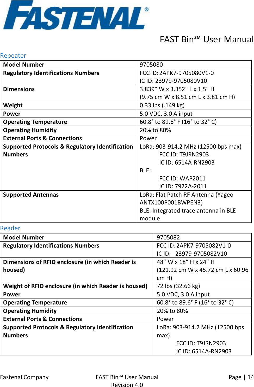      FAST Bin℠ User Manual  Fastenal Company    FAST Bin℠ User Manual   Page | 14   Revision 4.0     Repeater Model Number 9705080 Regulatory Identifications Numbers FCC ID: 2APK7-9705080V1-0 IC ID: 23979-9705080V10 Dimensions 3.839” W x 3.352” L x 1.5” H (9.75 cm W x 8.51 cm L x 3.81 cm H) Weight 0.33 lbs (.149 kg) Power 5.0 VDC, 3.0 A input Operating Temperature 60.8° to 89.6° F (16° to 32° C) Operating Humidity 20% to 80% External Ports &amp; Connections Power Supported Protocols &amp; Regulatory Identification Numbers LoRa: 903-914.2 MHz (12500 bps max) FCC ID: T9JRN2903 IC ID: 6514A-RN2903 BLE: FCC ID: WAP2011 IC ID: 7922A-2011 Supported Antennas LoRa: Flat Patch RF Antenna (Yageo ANTX100P001BWPEN3) BLE: Integrated trace antenna in BLE module Reader Model Number 9705082 Regulatory Identifications Numbers FCC ID: 2APK7-9705082V1-0 IC ID:   23979-9705082V10 Dimensions of RFID enclosure (in which Reader is housed)  48” W x 18” H x 24” H (121.92 cm W x 45.72 cm L x 60.96 cm H) Weight of RFID enclosure (in which Reader is housed) 72 lbs (32.66 kg) Power 5.0 VDC, 3.0 A input Operating Temperature 60.8° to 89.6° F (16° to 32° C) Operating Humidity 20% to 80% External Ports &amp; Connections Power Supported Protocols &amp; Regulatory Identification Numbers LoRa: 903-914.2 MHz (12500 bps max) FCC ID: T9JRN2903 IC ID: 6514A-RN2903 