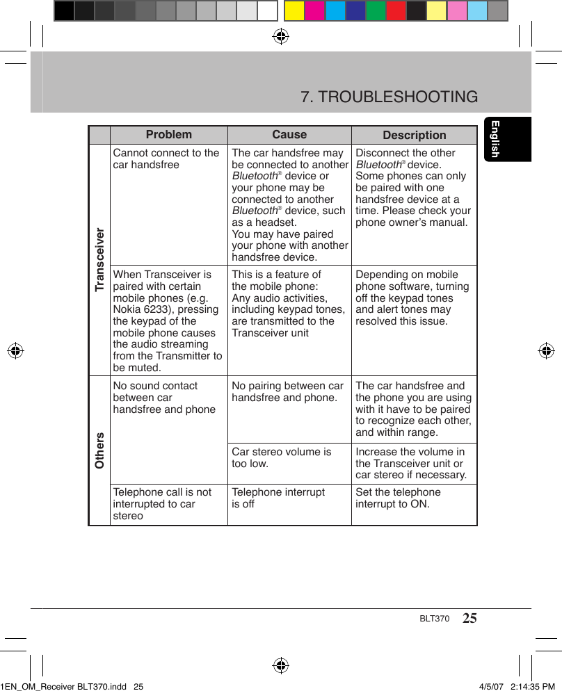 25BLT3707. TROUBLESHOOTINGProblem  Description  CauseTransceiverCannot connect to the car handsfree The car handsfree may be connected to another Bluetooth® device or your phone may be connected to another Bluetooth® device, such as a headset. You may have paired your phone with another handsfree device.Disconnect the other Bluetooth® device.Some phones can only be paired with one handsfree device at a time. Please check your phone owner’s manual.When Transceiver is paired with certain mobile phones (e.g. Nokia 6233), pressing the keypad of the mobile phone causes the audio streaming from the Transmitter to be muted.This is a feature of the mobile phone: Any audio activities, including keypad tones, are transmitted to the Transceiver unitDepending on mobile phone software, turning off the keypad tones and alert tones may resolved this issue.Telephone call is not interrupted to car stereoTelephone interrupt is off Set the telephone interrupt to ON.No sound contact between car handsfree and phoneThe car handsfree and the phone you are using with it have to be paired to recognize each other, and within range.Car stereo volume is too low. Increase the volume in the Transceiver unit or  car stereo if necessary.No pairing between car handsfree and phone.Others1EN_OM_Receiver BLT370.indd   25 4/5/07   2:14:35 PM