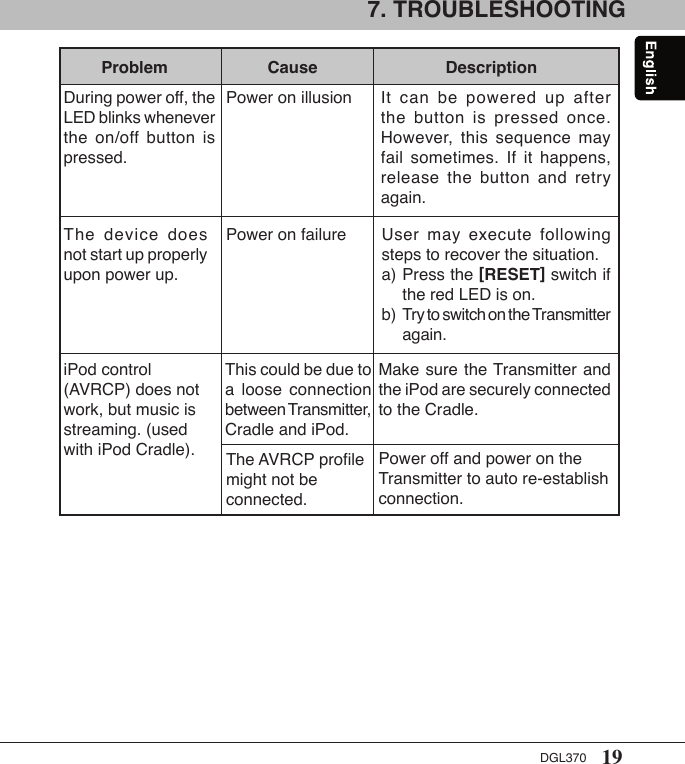 19DGL3707. TROUBLESHOOTINGProblem  Description  CauseDuring power off, the LED blinks whenever the  on/off  button  is pressed.Power on illusion It  can  be  powered  up  after the  button  is  pressed  once. However,  this  sequence  may fail  sometimes.  If  it  happens, release  the  button  and  retry again.The  device  does not start up properly upon power up.Power on failure User  may  execute  following steps to recover the situation.a) Press the [RESET] switch if    the red LED is on.b) Try to switch on the Transmitter    again.iPod control (AVRCP) does not work, but music is streaming. (used with iPod Cradle).This could be due to a  loose  connection between Transmitter, Cradle and iPod.Make sure the Transmitter and the iPod are securely connected to the Cradle.The AVRCP proﬁle might not be connected.Power off and power on the Transmitter to auto re-establish connection.