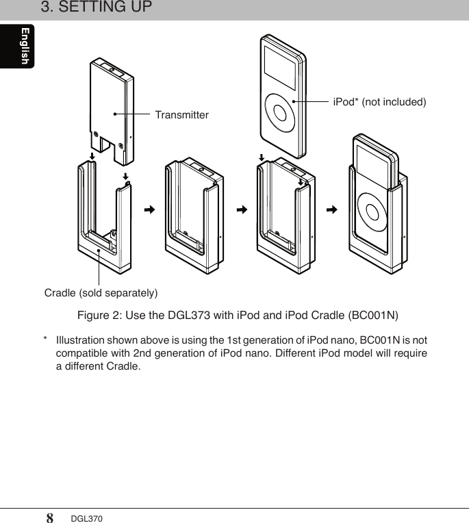 8DGL370TransmitteriPod* (not included)Cradle (sold separately)*  Illustration shown above is using the 1st generation of iPod nano, BC001N is not    compatible with 2nd generation of iPod nano. Different iPod model will require    a different Cradle. 3. SETTING UPFigure 2: Use the DGL373 with iPod and iPod Cradle (BC001N)