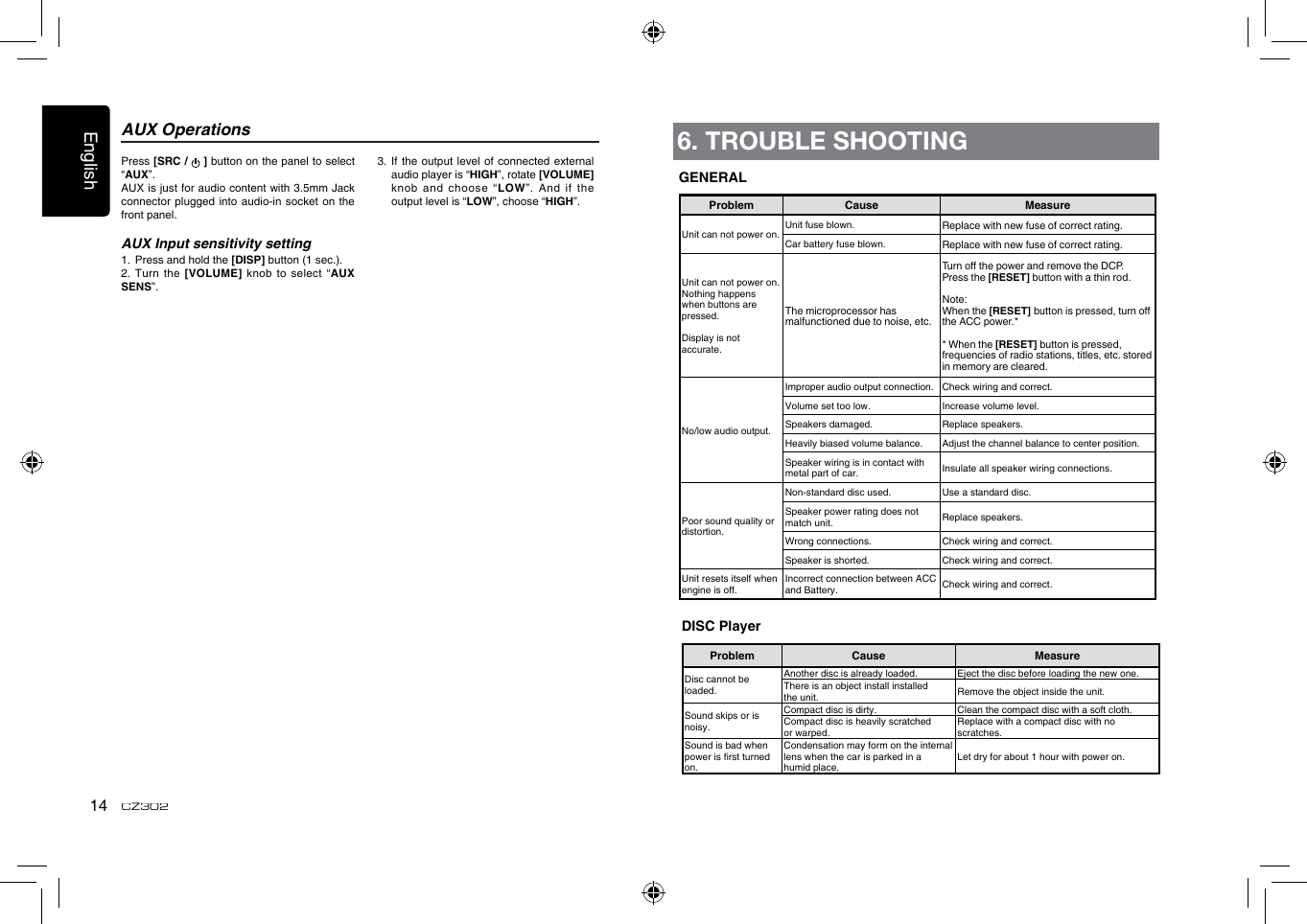 English14CZ302Press [SRC /   ] button on the panel to select “AUX”.AUX is just for audio content with 3.5mm Jack connector plugged  into audio-in socket  on the front panel.AUX Input sensitivity setting1.  Press and hold the [DISP] button (1 sec.).2. Turn  the [VOLUME] knob  to select “AUX SENS”.AUX Operations3.  If  the output level  of connected external audio player is “HIGH”, rotate [VOLUME] knob and choose “LOW”. And if the output level is “LOW”, choose “HIGH”.6. TROUBLE SHOOTINGGENERALProblem Cause MeasureUnit can not power on.Unit fuse blown. Replace with new fuse of correct rating.Car battery fuse blown. Replace with new fuse of correct rating.Unit can not power on.Nothing happens when buttons are pressed.Display is not accurate.The microprocessor has malfunctioned due to noise, etc.Turn o the power and remove the DCP.Press the [RESET] button with a thin rod.Note:When the [RESET] button is pressed, turn othe ACC power.** When the [RESET] button is pressed,frequencies of radio stations, titles, etc. stored in memory are cleared.No/low audio output.Improper audio output connection. Check wiring and correct.Volume set too low. Increase volume level.Speakers damaged. Replace speakers.Heavily biased volume balance. Adjust the channel balance to center position.Speaker wiring is in contact with metal part of car. Insulate all speaker wiring connections.Poor sound quality or distortion.Non-standard disc used. Use a standard disc.Speaker power rating does not match unit. Replace speakers.Wrong connections. Check wiring and correct.Speaker is shorted. Check wiring and correct.Unit resets itself when engine is off.Incorrect connection between ACC and Battery. Check wiring and correct.DISC PlayerProblem Cause MeasureDisc cannot be loaded.Another disc is already loaded. Eject the disc before loading the new one.There is an object install installed the unit. Remove the object inside the unit.Sound skips or is noisy.Compact disc is dirty. Clean the compact disc with a soft cloth.Compact disc is heavily scratched or warped.Replace with a compact disc with no scratches.Sound is bad when power is rst turned on.Condensation may form on the internal lens when the car is parked in a humid place.Let dry for about 1 hour with power on.