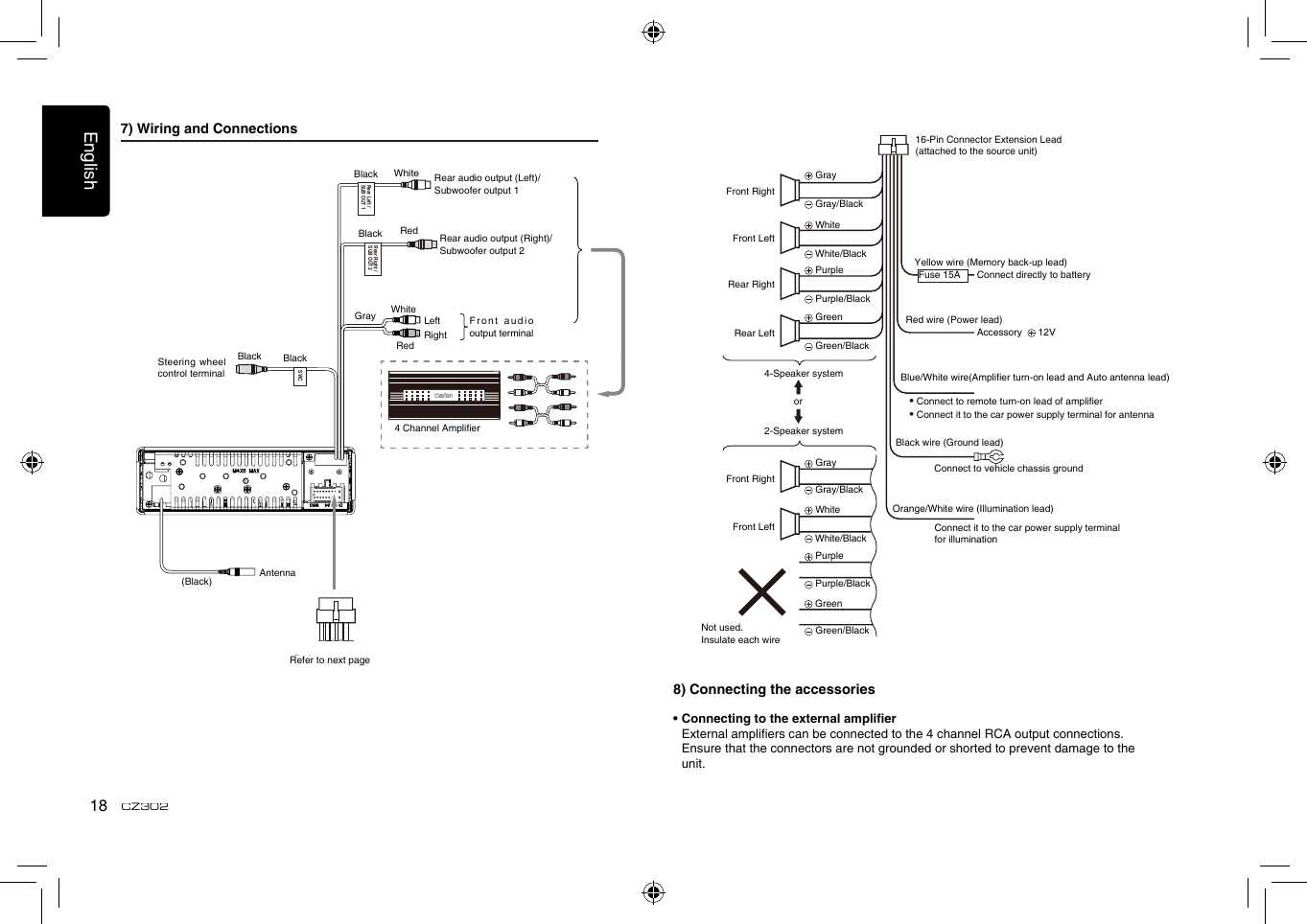 English18CZ3027) Wiring and ConnectionsRefer to next page.Rear Right /SUB OUT 2Rear Left /SUB OUT 1SWCRefer to next pageRear audio output (Left)/WhiteRed4 Channel AmplierAntennaBlackBlackBlackBlack(Black)Rear audio output (Right)/Steering wheel control terminalSubwoofer output 1Subwoofer output 2WhiteGrayRedLeftRightFront audio output terminal• Connecting to the external amplier  External ampliers can be connected to the 4 channel RCA output connections.     Ensure that the connectors are not grounded or shorted to prevent damage to the unit.8) Connecting the accessories16-Pin Connector Extension Lead(attached to the source unit)Yellow wire (Memory back-up lead)Red wire (Power lead)Blue/White wire(Amplier turn-on lead and Auto antenna lead)Black wire (Ground lead)Orange/White wire (Illumination lead)• Connect to remote turn-on lead of amplier• Connect it to the car power supply terminal for antenna Connect to vehicle chassis groundConnect it to the car power supply terminal for illuminationConnect directly to batteryAccessory    12VFront RightFront Right Gray Gray White White Purple Purple Green Green Gray/Black Gray/Black White/Black White/Black Purple/Black Purple/Black Green/Black Green/Black4-Speaker system2-Speaker systemorRear RightRear LeftNot used.Insulate each wireFront LeftFront LeftFuse 15A