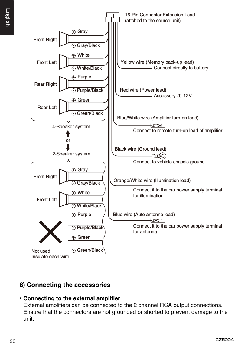 English26• Connecting to the external amplier  External ampliers can be connected to the 2 channel RCA output connections.     Ensure that the connectors are not grounded or shorted to prevent damage to the unit.8) Connecting the accessoriesFront Right16-Pin Connector Extension Lead(attched to the source unit)Yellow wire (Memory back-up lead)Connect directly to batteryRed wire (Power lead)Accessory  +  12VFront LeftRear RightRear LeftFuse 15AANNTSAT L SAT R HD BUSSAT BUS  (Black)(White)(Red)(Gray)(Black)Orange/White wire (Illumination lead)Connect it to the car power supply terminal for illumination+  Gray-  Gray/Black+  White-  White/Black+  Purple-  Purple/Black+  Green-  Green/BlackFront RightFront Left+  Gray-  Gray/Black+  White-  White/Black+  Purple-  Purple/Black+  Green-  Green/Black4-Speaker systemor2-Speaker systemNot used.Insulate each wireBlue wire (Auto antenna lead)Connect it to the car power supply terminal for antennaBlue/White wire (Amplifier turn-on lead)Connect to remote turn-on lead of amplifierBlack wire (Ground lead)Connect to vehicle chassis groundRefer to the right.Subwoofer output 2PurpleSUB OUT 2Subwoofer output 1PurpleSUB OUT 1BlackBlackSteering wheel control terminal SWCMicrophoneBlackMICBlack4-Channel AmplifierRedWhiteRightLeftRear audio output terminal BlackGrayRedWhiteRightLeftFront audio output terminalUSB connectorBlackHD RADIO