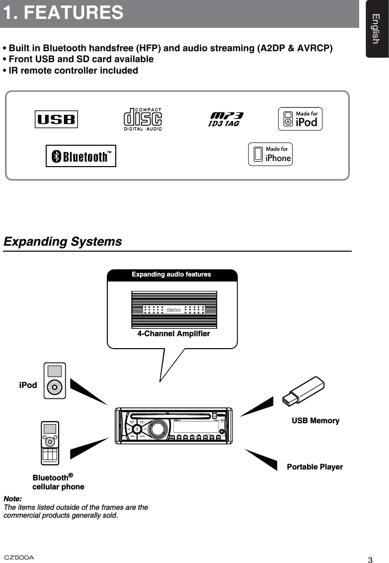 3English• Built in Bluetooth handsfree (HFP) and audio streaming (A2DP &amp; AVRCP)• Front USB and SD card available• IR remote controller included 1. FEATURESExpanding SystemsExpanding audio features4-Channel AmplifierUSB MemoryPortable PlayerNote:The items listed outside of the frames are the commercial products generally sold.Bluetooth® cellular phoneiPodiPhone