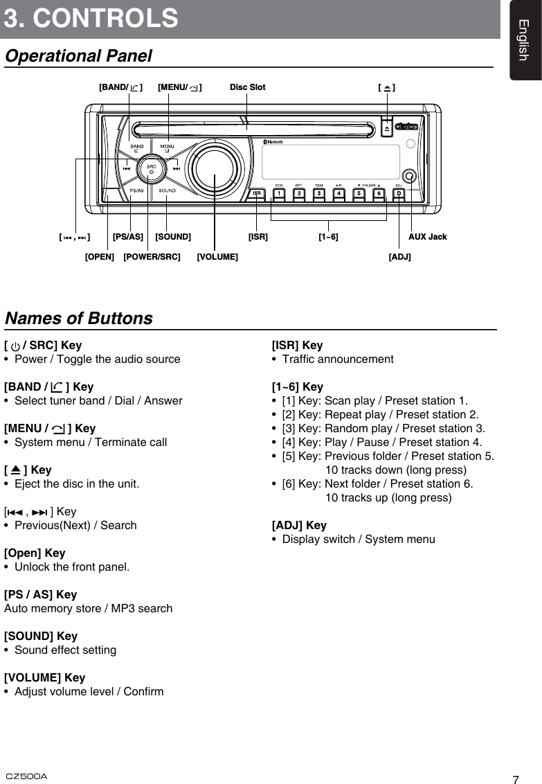 7English[   / SRC] Key•  Power / Toggle the audio source[BAND /   ] Key•   Select tuner band / Dial / Answer[MENU /   ] Key•  System menu / Terminate call[   ] Key•   Eject the disc in the unit.[  ,   ] Key•  Previous(Next) / Search[Open] Key•   Unlock the front panel.[PS / AS] KeyAuto memory store / MP3 search[SOUND] Key•  Sound effect setting[VOLUME] Key •   Adjust volume level / Conrm[ISR] Key •   Trafc announcement [1~6] Key •  [1] Key: Scan play / Preset station 1. •  [2] Key: Repeat play / Preset station 2.  •  [3] Key: Random play / Preset station 3. •  [4] Key: Play / Pause / Preset station 4. •  [5] Key: Previous folder / Preset station 5.      10 tracks down (long press) •  [6] Key: Next folder / Preset station 6.       10 tracks up (long press)[ADJ] Key•  Display switch / System menu[     ,     ][POWER/SRC][OPEN][BAND/     ] [MENU/     ]Disc Slot [     ][PS/AS] [SOUND][VOLUME] [ADJ][ISR][1~6] AUX Jack3. CONTROLSOperational PanelNames of Buttons