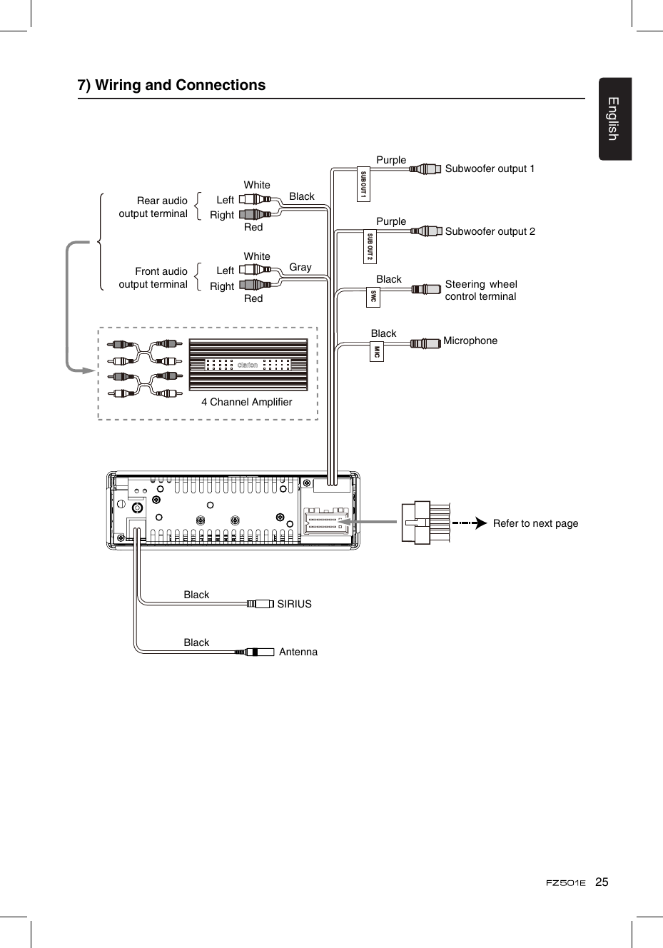 25English7) Wiring and ConnectionsMicrophoneSUB OUT 2SUB OUT 1SWCRear audiooutput terminal Front audiooutput terminal PurplePurple4 Channel AmplierBlackBlackBlackGrayWhiteWhiteLeftLeftRightRightRedRedBlack SIRIUSAntennaBlackRefer to next pageSteering wheel control terminalSubwoofer output 1Subwoofer output 2SUB OUT 2SUB OUT 1SWCMIC