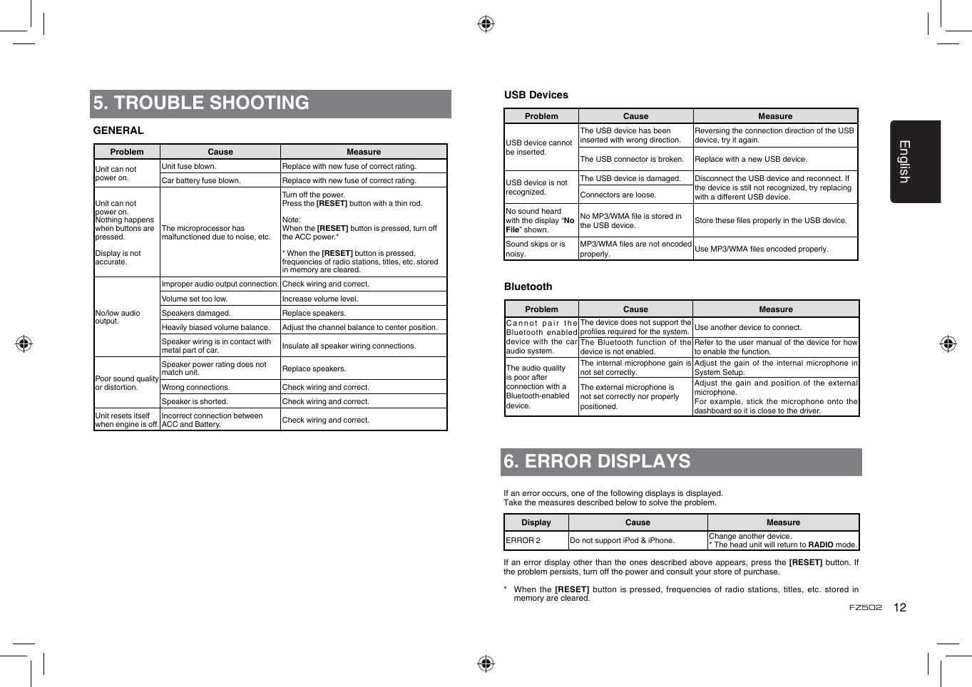 English12FZ5025. TROUBLE SHOOTINGGENERALProblem Cause MeasureUnit can not power on.Unit fuse blown. Replace with new fuse of correct rating.Car battery fuse blown. Replace with new fuse of correct rating.Unit can not power on.Nothing happens when buttons are pressed.Display is not accurate.The microprocessor has malfunctioned due to noise, etc.Turnothepower.Press the [RESET] button with a thin rod.Note:When the [RESET] buttonispressed,turnothe ACC power.** When the [RESET] button is pressed,frequencies of radio stations, titles, etc. stored in memory are cleared.No/low audio output.Improper audio output connection. Check wiring and correct.Volume set too low. Increase volume level.Speakers damaged. Replace speakers.Heavily biased volume balance. Adjust the channel balance to center position.Speaker wiring is in contact with metal part of car. Insulate all speaker wiring connections.Poor sound quality or distortion.Speaker power rating does not match unit. Replace speakers.Wrong connections. Check wiring and correct.Speaker is shorted. Check wiring and correct.Unit resets itself whenengineiso.Incorrect connection between ACC and Battery. Check wiring and correct.6. ERROR DISPLAYSDisplay Cause MeasureERROR 2 Do not support iPod &amp; iPhone. Change another device.* The head unit will return to RADIO mode.If an error occurs, one of the following displays is displayed. Take the measures described below to solve the problem.If an  error display other than  the ones described above  appears, press the [RESET]  button. If the problem persists, turn off the power and consult your store of purchase.*   When the  [RESET] button is pressed,  frequencies  of radio stations, titles,  etc. stored in memory are cleared.USB DevicesProblem Cause MeasureUSB device cannot be inserted.The USB device has been inserted with wrong direction.Reversing the connection direction of the USB device, try it again.The USB connector is broken. Replace with a new USB device.USB device is not recognized.The USB device is damaged. Disconnect the USB device and reconnect. If the device is still not recognized, try replacing with a different USB device.Connectors are loose.No sound heard with the display “No File” shown.No MP3/WMA le is stored in the USB device. Store these les properly in the USB device.Sound skips or is noisy.MP3/WMA les are not encoded properly. Use MP3/WMA les encoded properly.BluetoothProblem Cause MeasureCannot pair  the  Bluetooth enabled device with the car audio system.The device does not support the proles required for the system. Use another device to connect.The Bluetooth  function of  the device is not enabled.Refer to the user manual of the device for how to enable the function.The audio quality is poor after connection with a Bluetooth-enabled device.The internal microphone gain is not set correctly.Adjust the gain of  the internal microphone  in System Setup.The external microphone is not set correctly nor properly positioned.Adjust the gain and  position of the  external microphone.For example,  stick the  microphone onto the dashboard so it is close to the driver. 