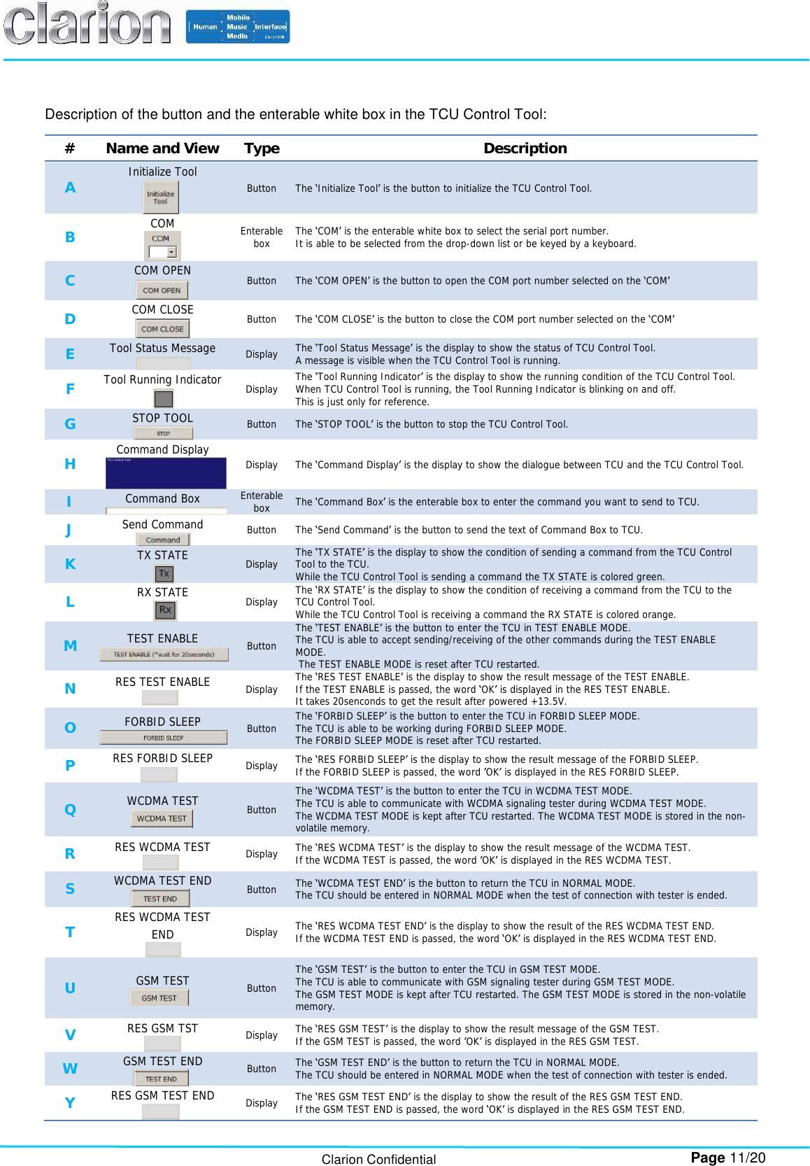        Page 11/20 Clarion Confidential Description of the button and the enterable white box in the TCU Control Tool: #  Name and View Type  Description A  Initialize Tool  Button  The ‘Initialize Tool’ is the button to initialize the TCU Control Tool. B  COM  Enterable box  The ‘COM’ is the enterable white box to select the serial port number. It is able to be selected from the drop-down list or be keyed by a keyboard. C  COM OPEN  Button  The ‘COM OPEN’ is the button to open the COM port number selected on the ‘COM’ D  COM CLOSE  Button  The ‘COM CLOSE’ is the button to close the COM port number selected on the ‘COM’ E  Tool Status Message  Display  The ‘Tool Status Message’ is the display to show the status of TCU Control Tool. A message is visible when the TCU Control Tool is running. F  Tool Running Indicator Display  The ‘Tool Running Indicator’ is the display to show the running condition of the TCU Control Tool. When TCU Control Tool is running, the Tool Running Indicator is blinking on and off. This is just only for reference. G  STOP TOOL  Button  The ‘STOP TOOL’ is the button to stop the TCU Control Tool. H  Command Display  Display  The ‘Command Display’ is the display to show the dialogue between TCU and the TCU Control Tool. I  Command Box  Enterable box  The ‘Command Box’ is the enterable box to enter the command you want to send to TCU. J  Send Command  Button  The ‘Send Command’ is the button to send the text of Command Box to TCU. K  TX STATE  Display  The ‘TX STATE’ is the display to show the condition of sending a command from the TCU Control Tool to the TCU. While the TCU Control Tool is sending a command the TX STATE is colored green. L  RX STATE  Display  The ‘RX STATE’ is the display to show the condition of receiving a command from the TCU to the TCU Control Tool. While the TCU Control Tool is receiving a command the RX STATE is colored orange. M  TEST ENABLE  Button The ‘TEST ENABLE’ is the button to enter the TCU in TEST ENABLE MODE. The TCU is able to accept sending/receiving of the other commands during the TEST ENABLE MODE.  The TEST ENABLE MODE is reset after TCU restarted. N  RES TEST ENABLE  Display  The ‘RES TEST ENABLE’ is the display to show the result message of the TEST ENABLE. If the TEST ENABLE is passed, the word ‘OK’ is displayed in the RES TEST ENABLE. It takes 20senconds to get the result after powered +13.5V. O  FORBID SLEEP  Button  The ‘FORBID SLEEP’ is the button to enter the TCU in FORBID SLEEP MODE. The TCU is able to be working during FORBID SLEEP MODE. The FORBID SLEEP MODE is reset after TCU restarted. P  RES FORBID SLEEP  Display  The ‘RES FORBID SLEEP’ is the display to show the result message of the FORBID SLEEP. If the FORBID SLEEP is passed, the word ’OK’ is displayed in the RES FORBID SLEEP. Q  WCDMA TEST  Button The ‘WCDMA TEST’ is the button to enter the TCU in WCDMA TEST MODE. The TCU is able to communicate with WCDMA signaling tester during WCDMA TEST MODE. The WCDMA TEST MODE is kept after TCU restarted. The WCDMA TEST MODE is stored in the non-volatile memory. R  RES WCDMA TEST  Display  The ‘RES WCDMA TEST’ is the display to show the result message of the WCDMA TEST. If the WCDMA TEST is passed, the word ’OK’ is displayed in the RES WCDMA TEST. S  WCDMA TEST END  Button  The ‘WCDMA TEST END’ is the button to return the TCU in NORMAL MODE. The TCU should be entered in NORMAL MODE when the test of connection with tester is ended. T  RES WCDMA TEST END  Display  The ‘RES WCDMA TEST END’ is the display to show the result of the RES WCDMA TEST END. If the WCDMA TEST END is passed, the word ‘OK’ is displayed in the RES WCDMA TEST END. U  GSM TEST  Button The ‘GSM TEST’ is the button to enter the TCU in GSM TEST MODE. The TCU is able to communicate with GSM signaling tester during GSM TEST MODE. The GSM TEST MODE is kept after TCU restarted. The GSM TEST MODE is stored in the non-volatile memory. V  RES GSM TST  Display  The ‘RES GSM TEST’ is the display to show the result message of the GSM TEST. If the GSM TEST is passed, the word ’OK’ is displayed in the RES GSM TEST. W  GSM TEST END  Button  The ‘GSM TEST END’ is the button to return the TCU in NORMAL MODE. The TCU should be entered in NORMAL MODE when the test of connection with tester is ended. Y  RES GSM TEST END  Display  The ‘RES GSM TEST END’ is the display to show the result of the RES GSM TEST END. If the GSM TEST END is passed, the word ‘OK’ is displayed in the RES GSM TEST END. 