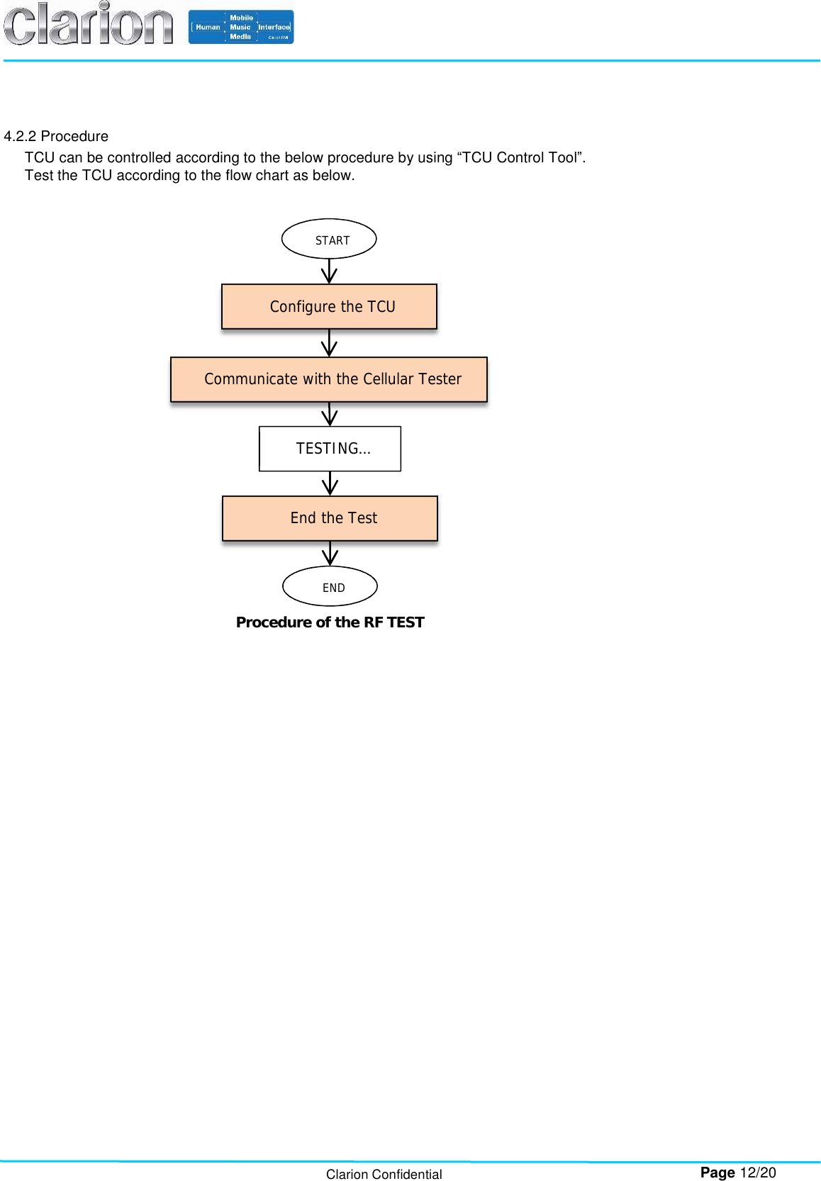        Page 12/20 Clarion Confidential  4.2.2 Procedure TCU can be controlled according to the below procedure by using “TCU Control Tool”. Test the TCU according to the flow chart as below.      START END Configure the TCU Communicate with the Cellular Tester End the Test TESTING… Procedure of the RF TEST 