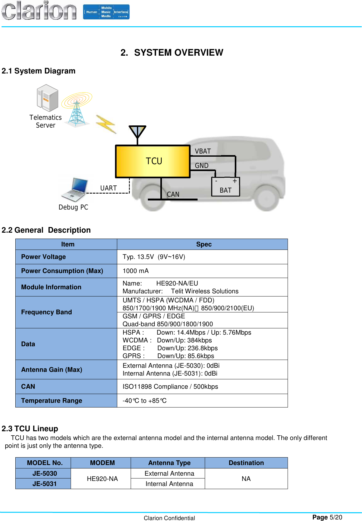        Page 5/20 Clarion Confidential 2.  SYSTEM OVERVIEW  2.1 System Diagram                    2.2 General  Description  Item  Spec Power Voltage  Typ. 13.5V  (9V~16V) Power Consumption (Max)  1000 mA Module Information  Name:     HE920-NA/EU Manufacturer:     Telit Wireless Solutions Frequency Band UMTS / HSPA (WCDMA / FDD) 850/1700/1900 MHz(NA)，850/900/2100(EU) GSM / GPRS / EDGE Quad-band 850/900/1800/1900 Data HSPA :       Down: 14.4Mbps / Up: 5.76Mbps WCDMA :   Down/Up: 384kbps EDGE :       Down/Up: 236.8kbps GPRS :       Down/Up: 85.6kbps Antenna Gain (Max)  External Antenna (JE-5030): 0dBi Internal Antenna (JE-5031): 0dBi CAN  ISO11898 Compliance / 500kbps Temperature Range  -40°C to +85°C   2.3 TCU Lineup TCU has two models which are the external antenna model and the internal antenna model. The only different point is just only the antenna type.  MODEL No.  MODEM  AntennaType  Destination JE-5030  HE920-NA  External Antenna  NA JE-5031  Internal Antenna CAN VBAT TCU GND BAT - + Telematics Server UART Debug PC 