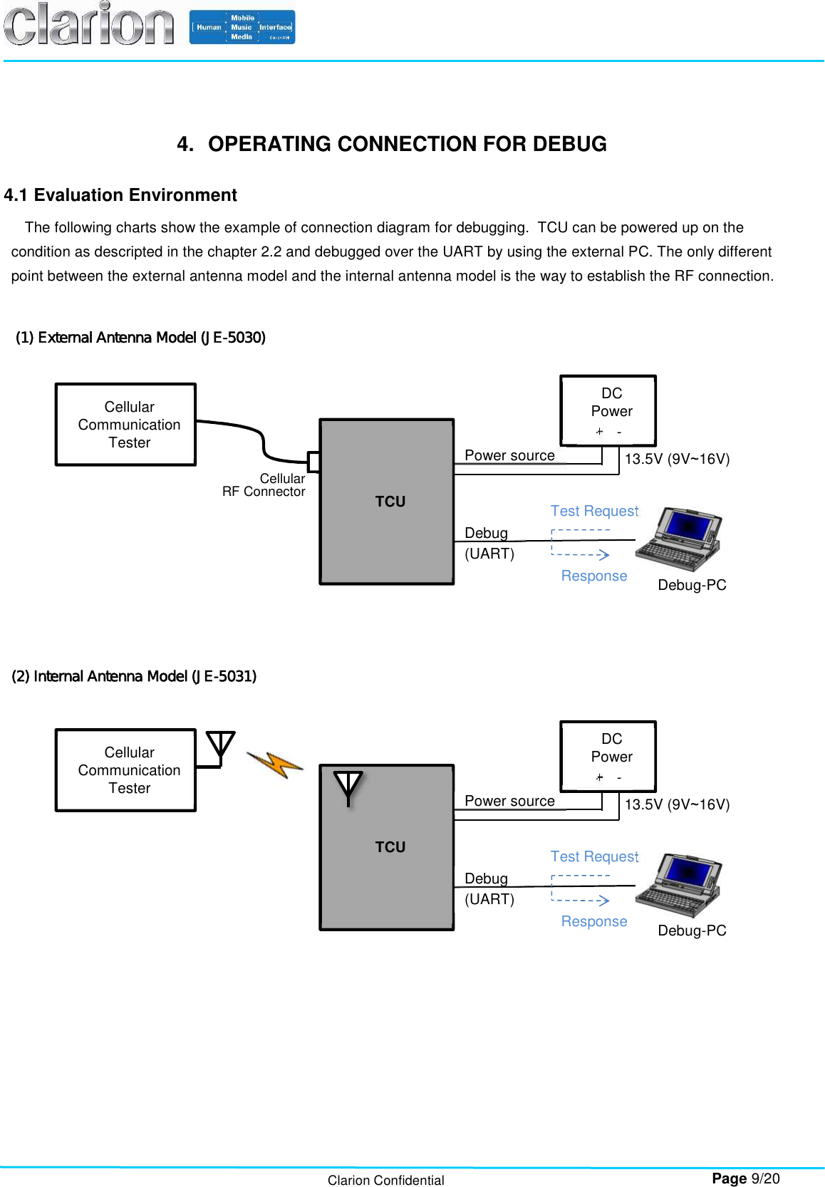        Page 9/20 Clarion Confidential  4.  OPERATING CONNECTION FOR DEBUG  4.1 Evaluation Environment  The following charts show the example of connection diagram for debugging.  TCU can be powered up on the condition as descripted in the chapter 2.2 and debugged over the UART by using the external PC. The only different point between the external antenna model and the internal antenna model is the way to establish the RF connection.   (1) External Antenna Model (JE-5030)       (2) Internal Antenna Model (JE-5031)      Test Request Response TCU DC Power  13.5V (9V~16V) + - Cellular Communication Tester Debug-PC Power source Debug (UART) Test Request Response DC Power  13.5V (9V~16V) + - Cellular Communication Tester Debug-PC Power source Debug (UART)  TCU Cellular  RF Connector  