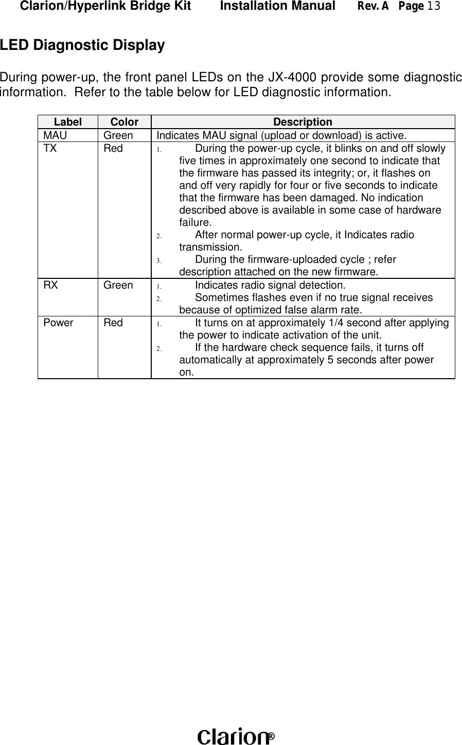 Clarion/Hyperlink Bridge Kit        Installation Manual      Rev. A   Page 13 LED Diagnostic DisplayDuring power-up, the front panel LEDs on the JX-4000 provide some diagnosticinformation.  Refer to the table below for LED diagnostic information.Label Color DescriptionMAU Green Indicates MAU signal (upload or download) is active.TX Red 1. During the power-up cycle, it blinks on and off slowlyfive times in approximately one second to indicate thatthe firmware has passed its integrity; or, it flashes onand off very rapidly for four or five seconds to indicatethat the firmware has been damaged. No indicationdescribed above is available in some case of hardwarefailure.2. After normal power-up cycle, it Indicates radiotransmission.3. During the firmware-uploaded cycle ; referdescription attached on the new firmware.RX Green 1. Indicates radio signal detection.2. Sometimes flashes even if no true signal receivesbecause of optimized false alarm rate.Power Red 1. It turns on at approximately 1/4 second after applyingthe power to indicate activation of the unit.2. If the hardware check sequence fails, it turns offautomatically at approximately 5 seconds after poweron.