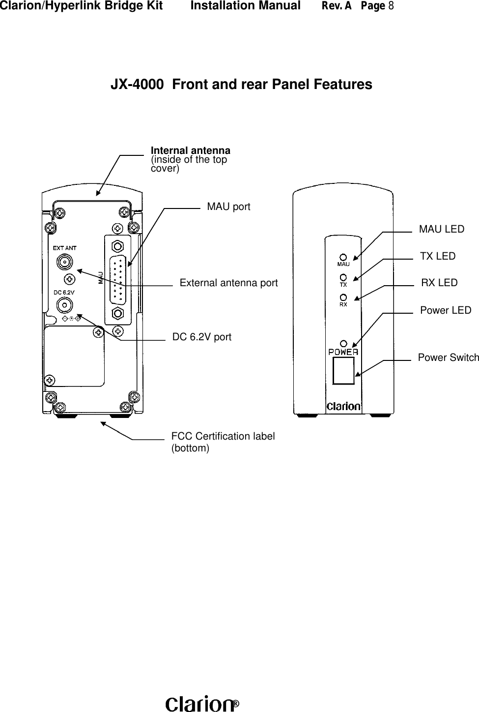 Clarion/Hyperlink Bridge Kit        Installation Manual      Rev. A   Page 8 JX-4000  Front and rear Panel FeaturesInternal antenna(inside of the topcover)MAU portExternal antenna portDC 6.2V portMAU LEDTX LEDRX LEDPower LEDPower SwitchFCC Certification label(bottom)