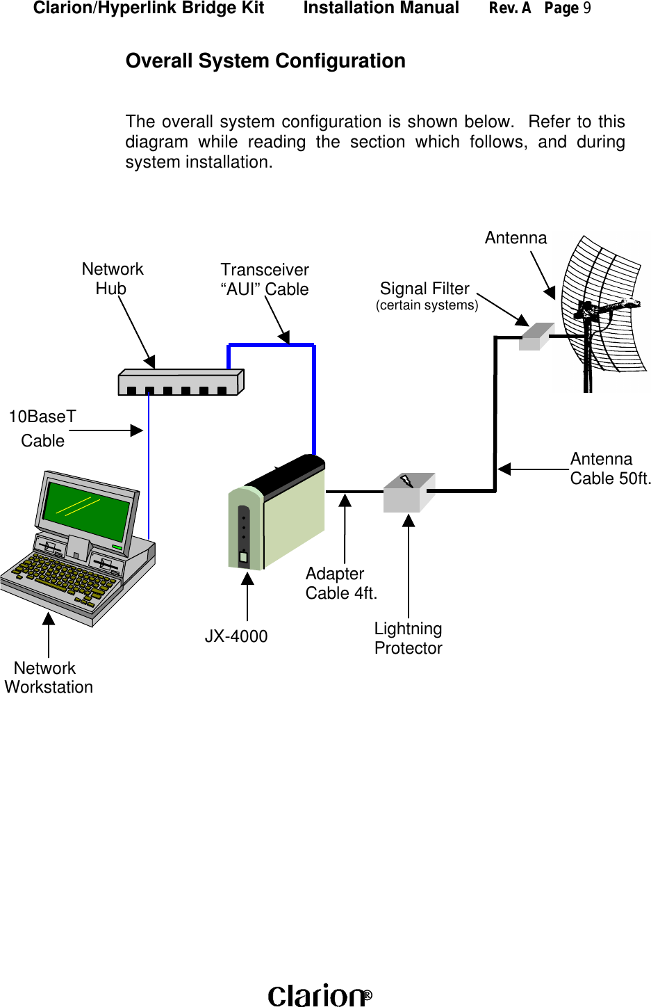 Clarion/Hyperlink Bridge Kit        Installation Manual      Rev. A   Page 9 Overall System ConfigurationThe overall system configuration is shown below.  Refer to thisdiagram while reading the section which follows, and duringsystem installation.Network   Hub  Transceiver “AUI” Cable10BaseTCableJX-4000AdapterCable 4ft.LightningProtectorAntennaCable 50ft.Antenna  NetworkWorkstation Signal Filter(certain systems)